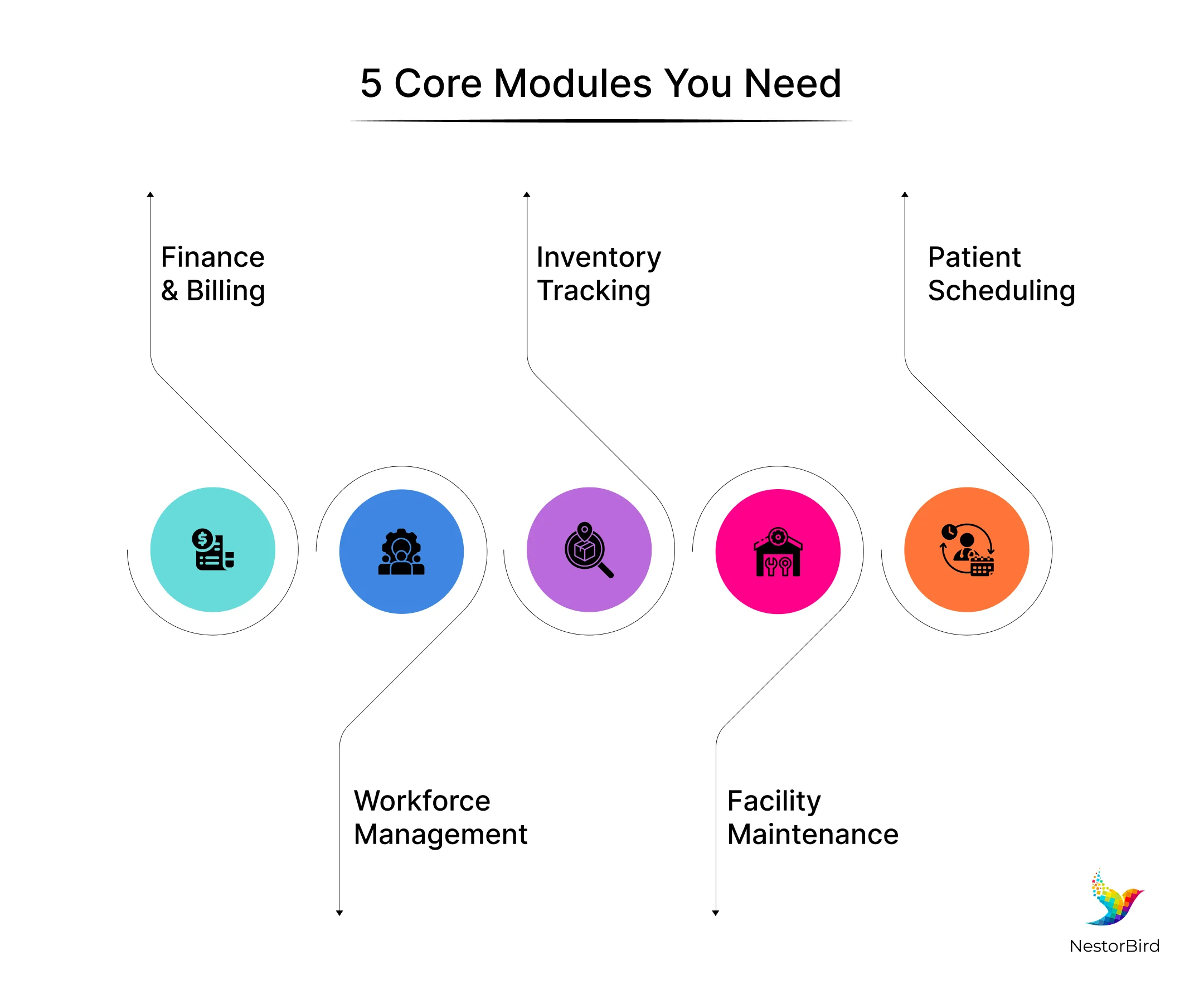 All-in-One ERP for Healthcare Efficiency and Growth