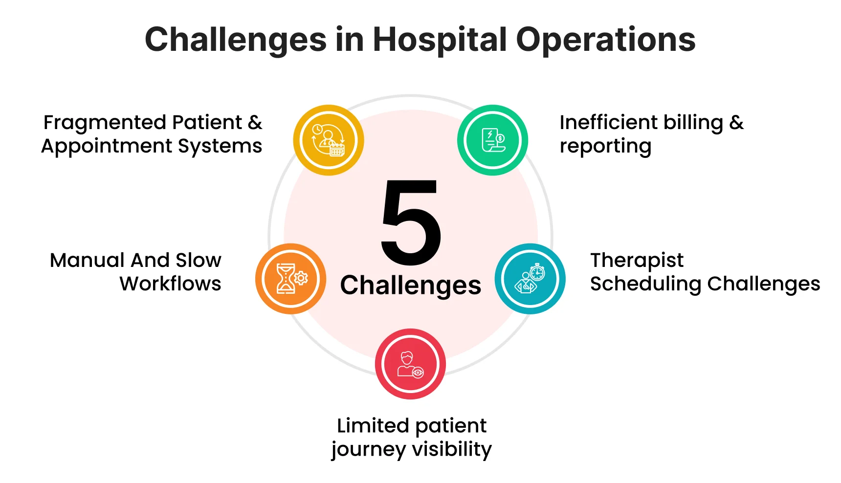 Avon Case Study NestorBird