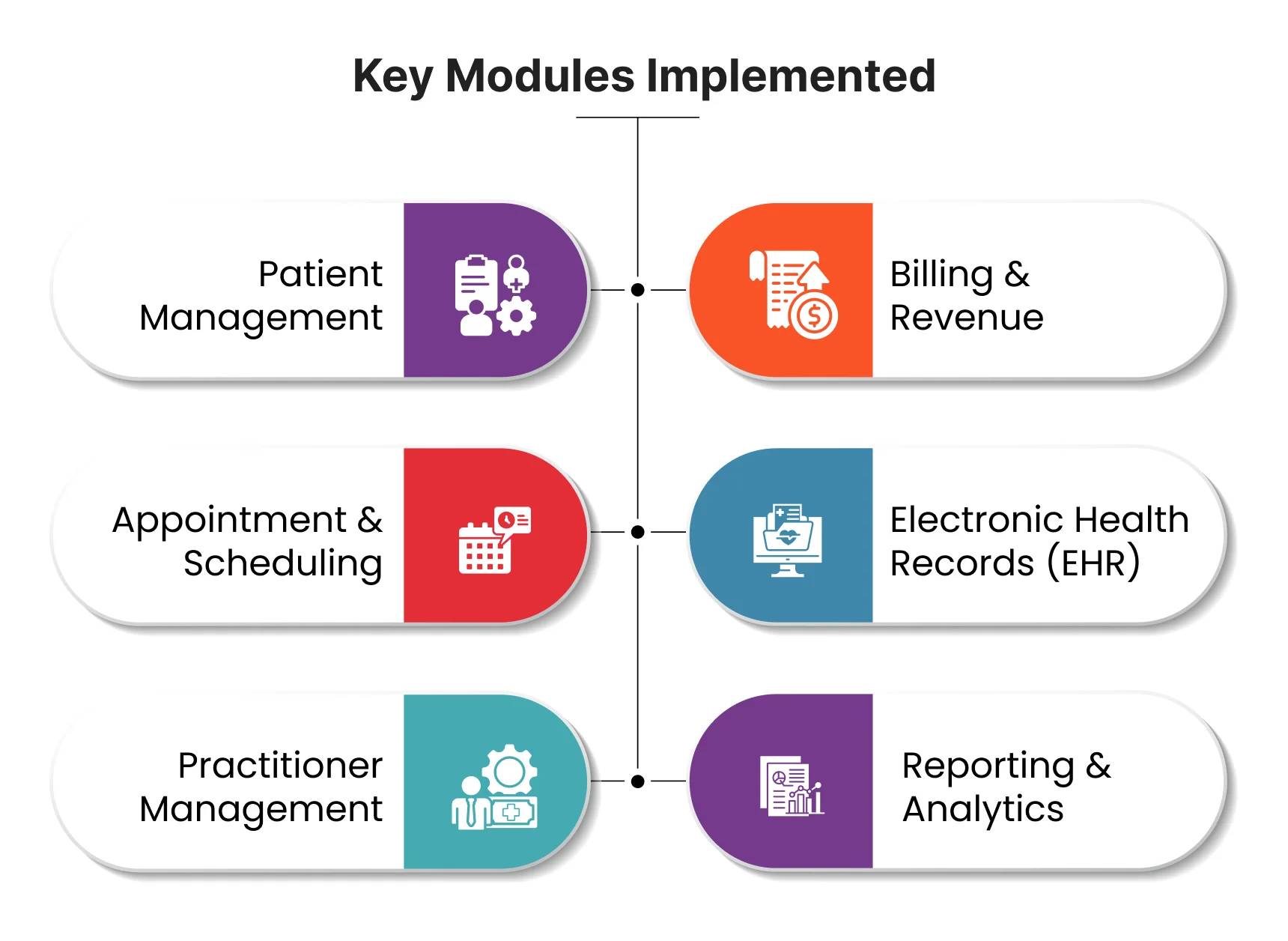 Avon Case Study NestorBird
