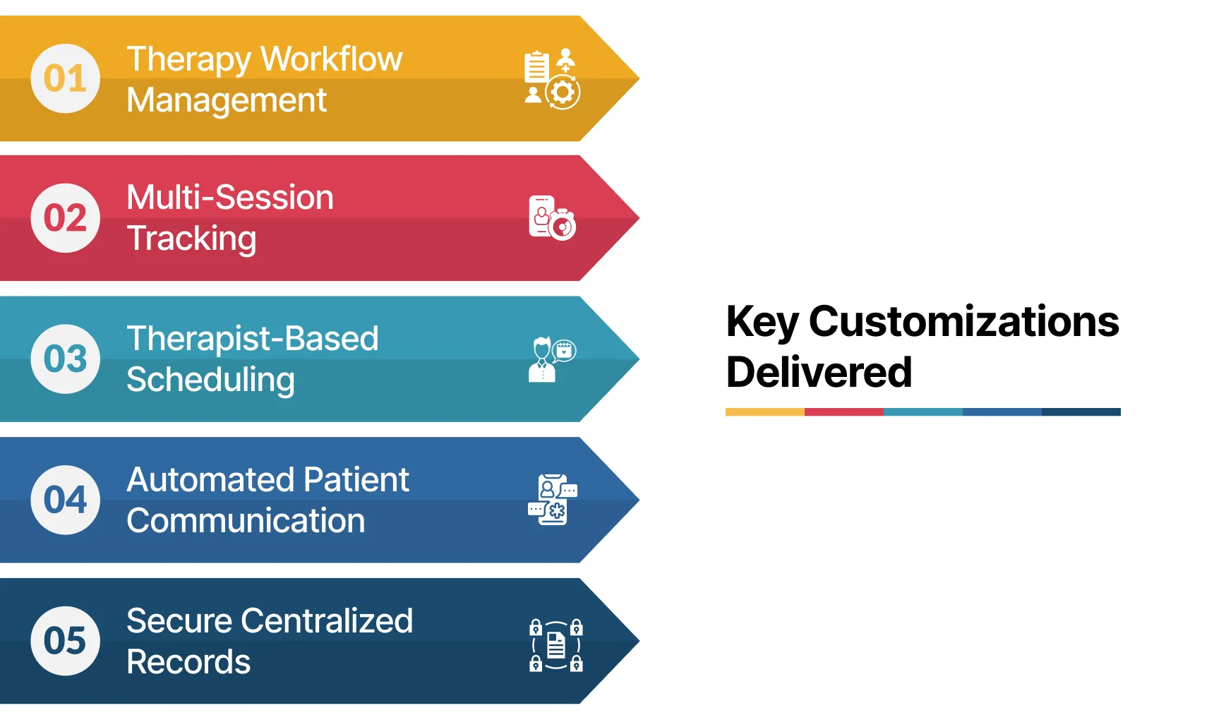 Avon Case Study NestorBird