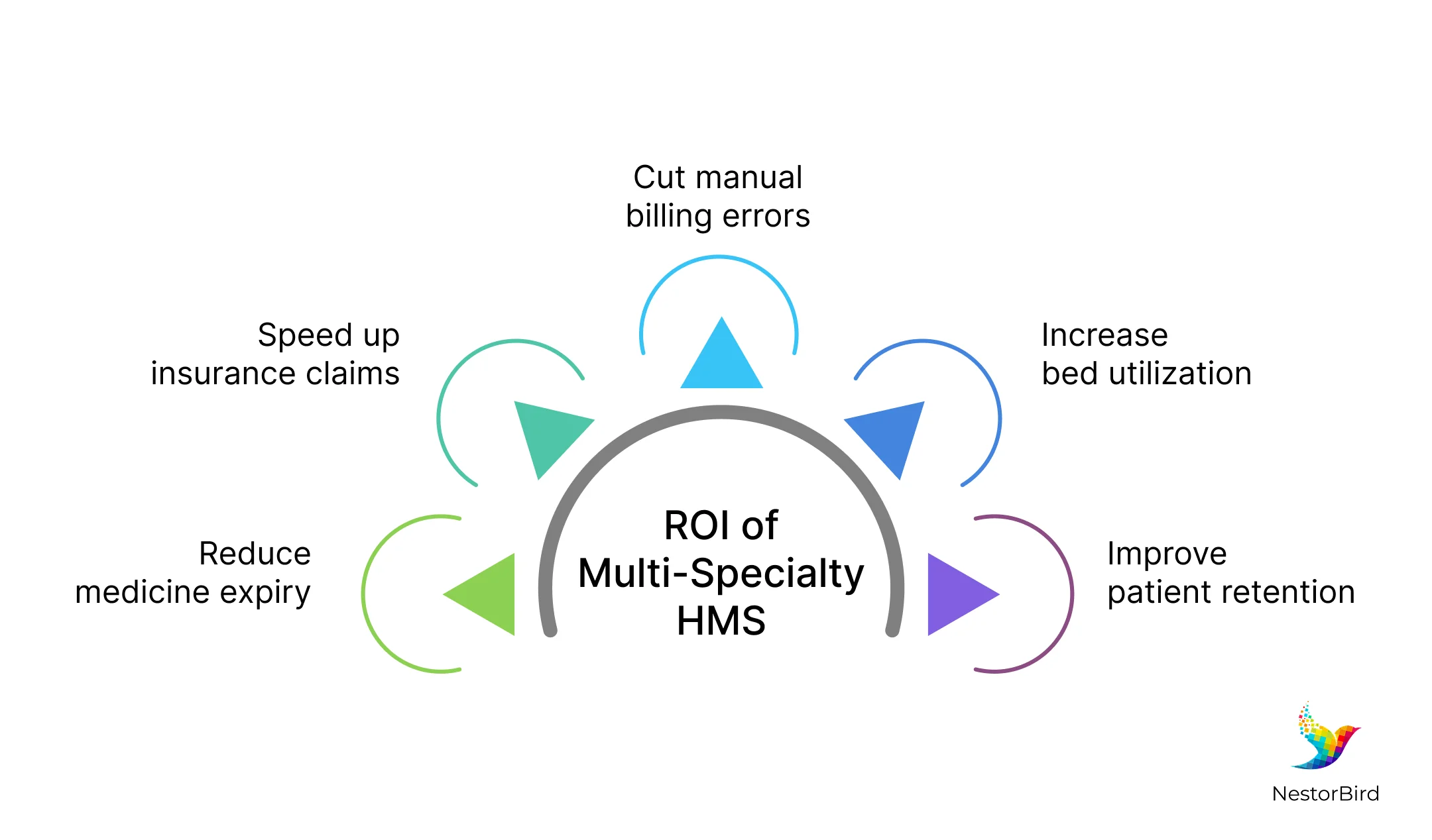 Swanity healthcare ERP system