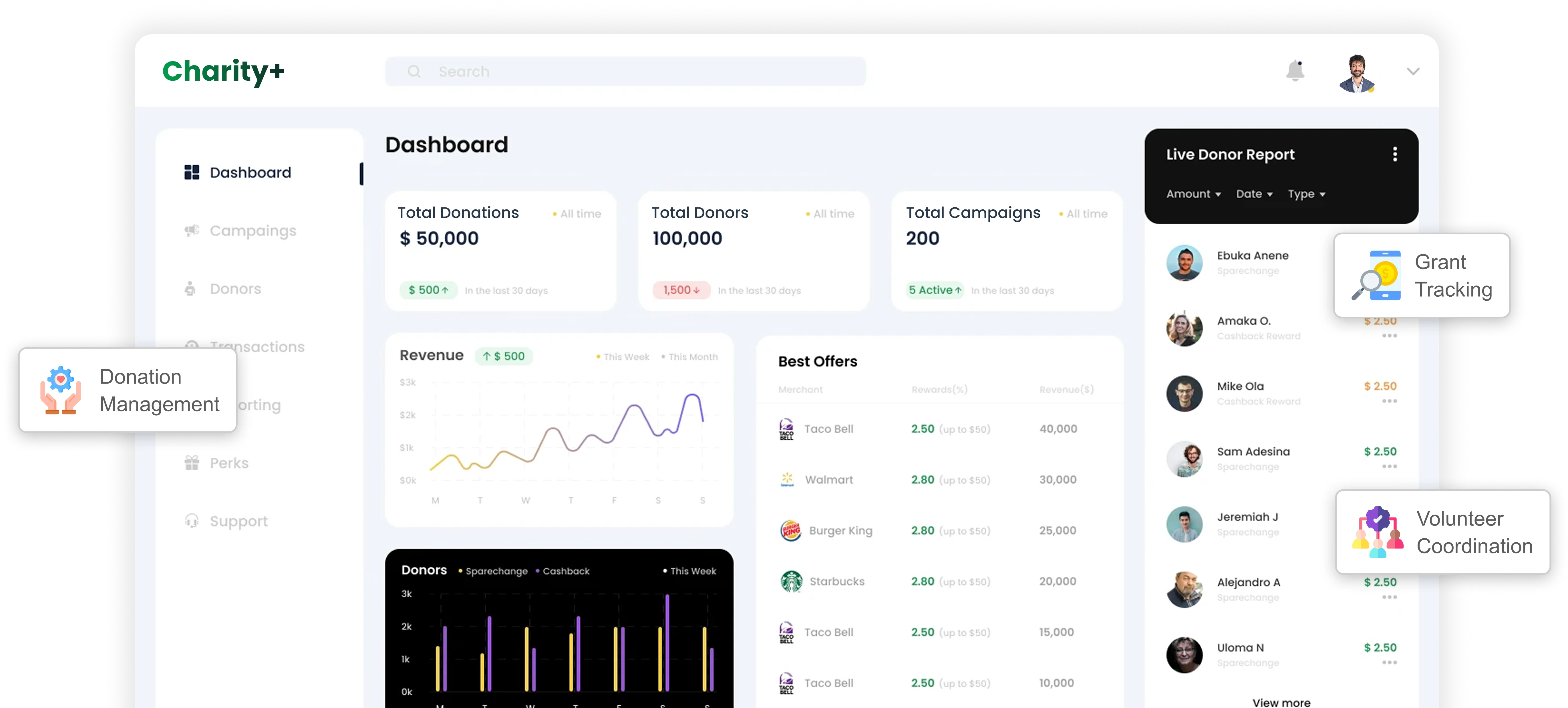 Charities ERP Software