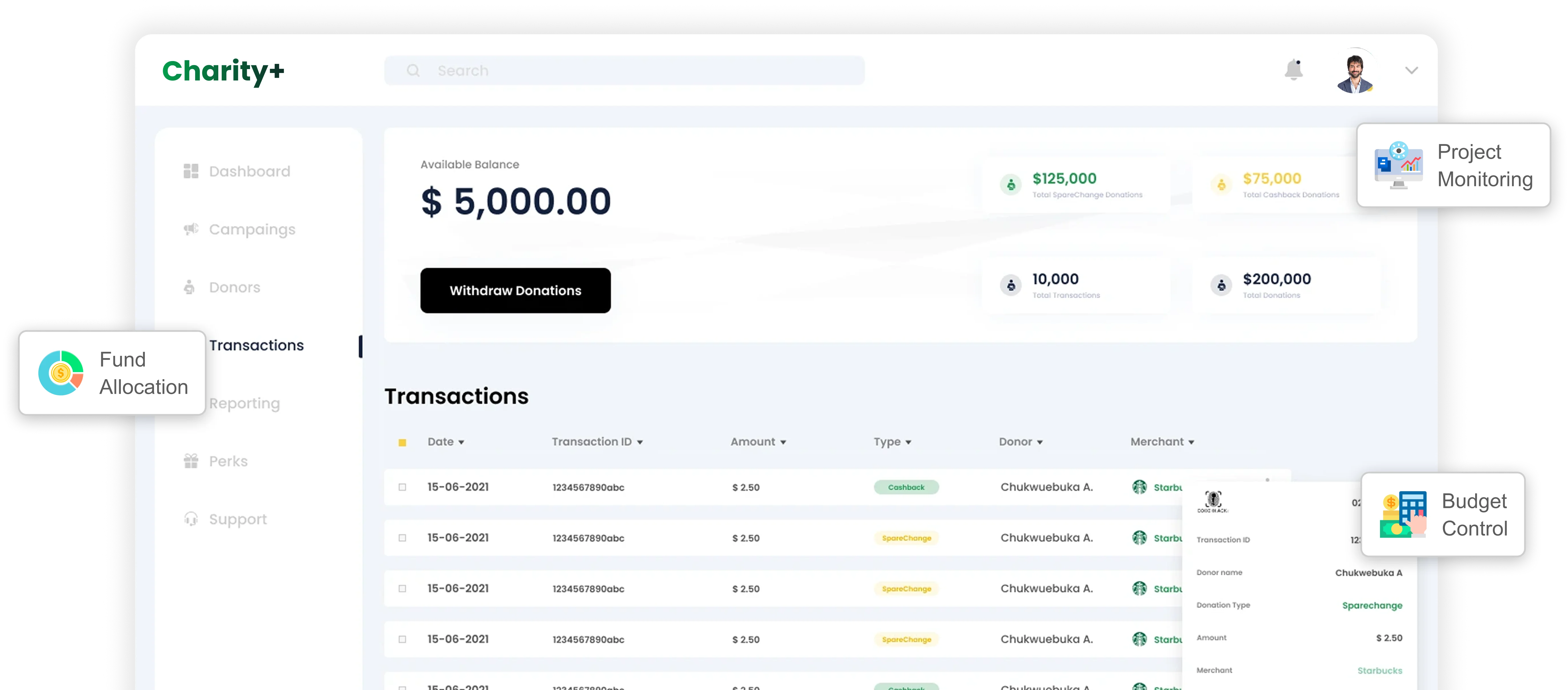 Charities ERP Software