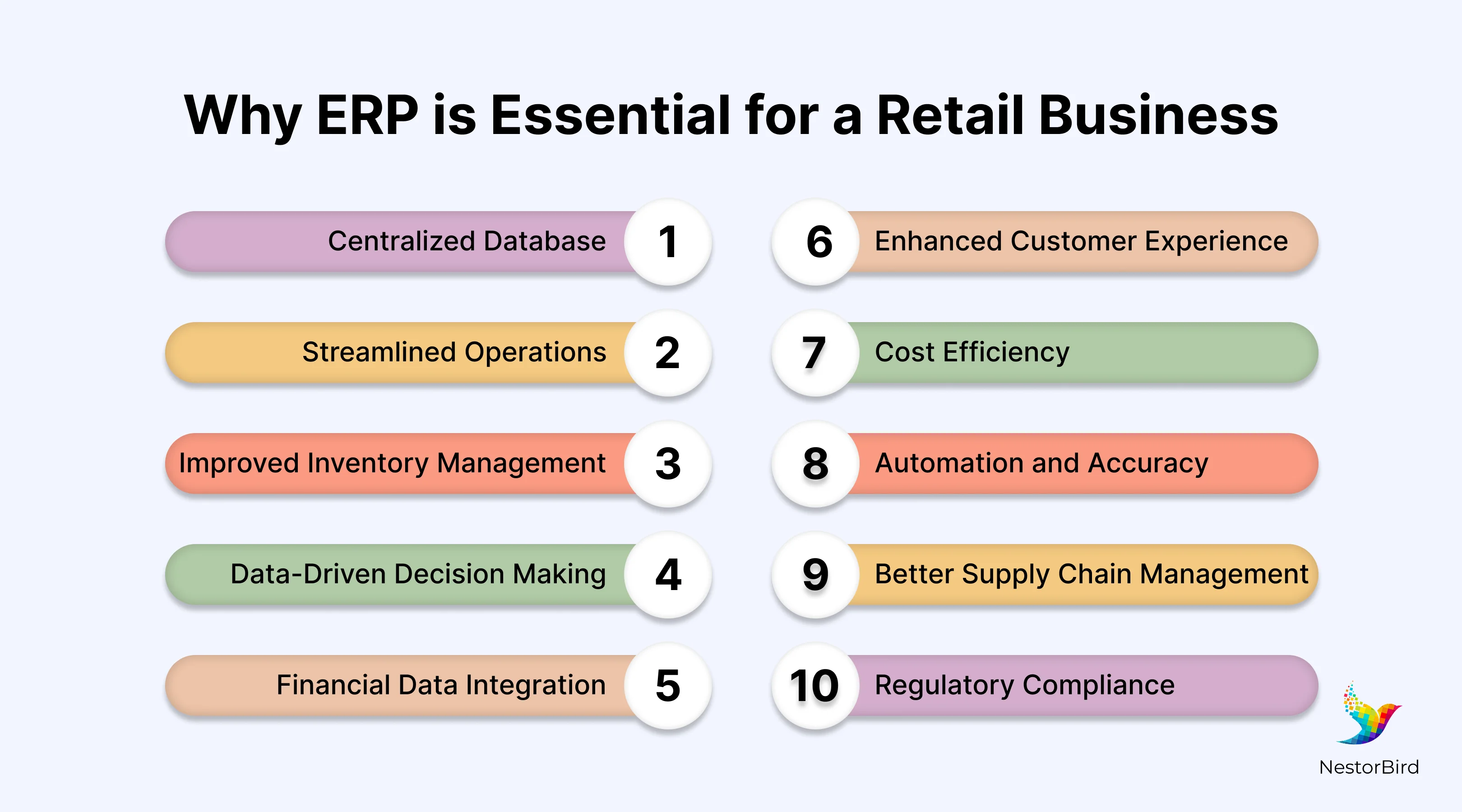 erp for retail industry