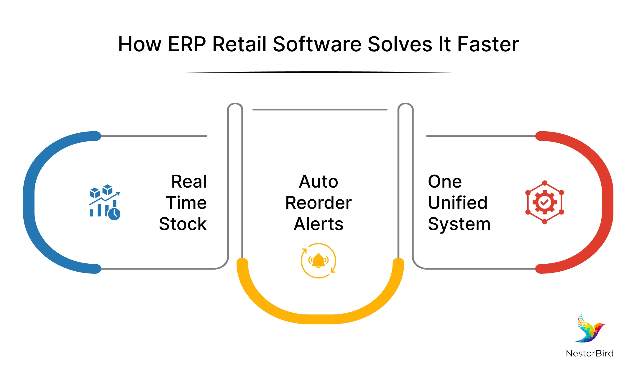 ERP retail software solutions