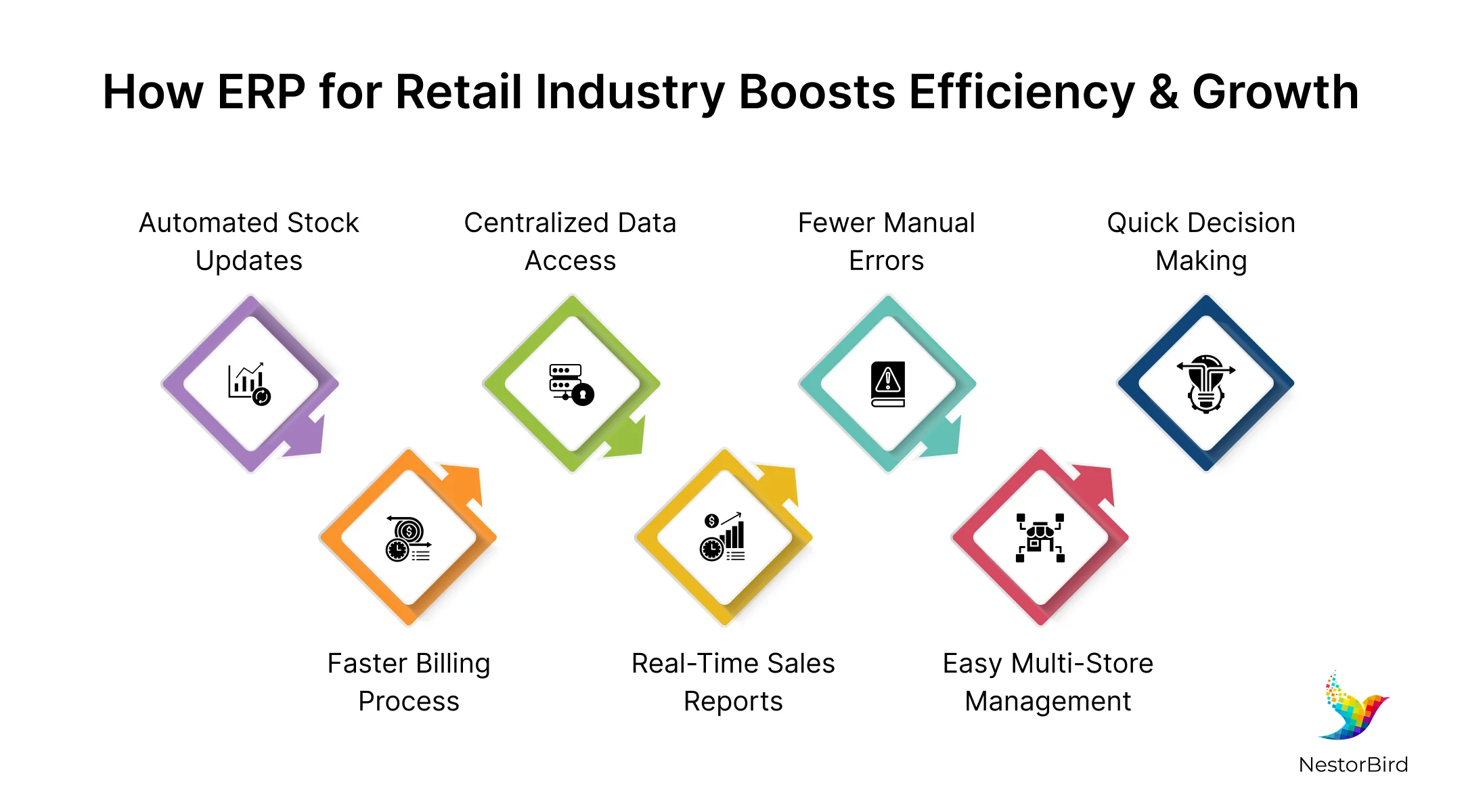 erp manufacturing