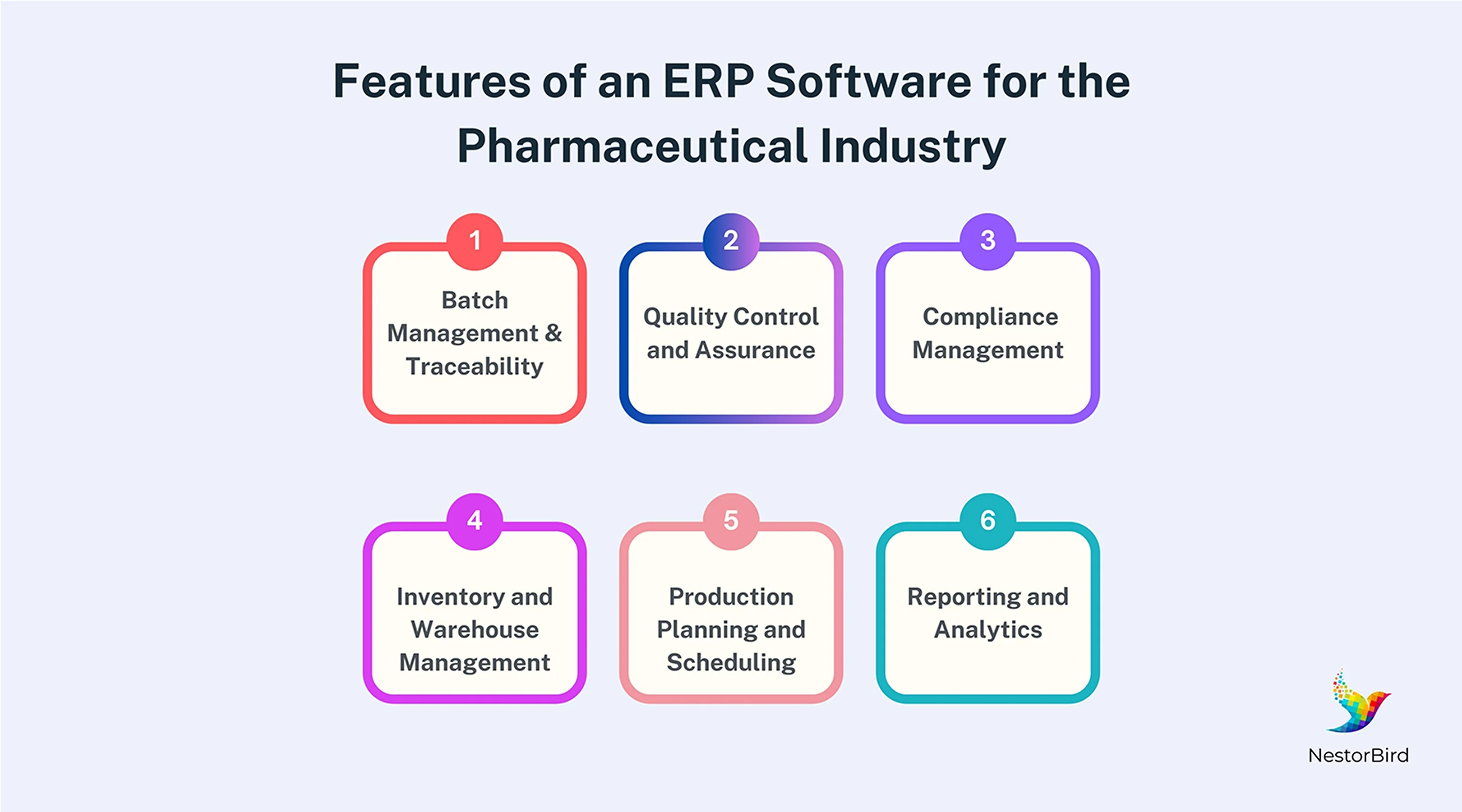 erp for pharmaceutical industry