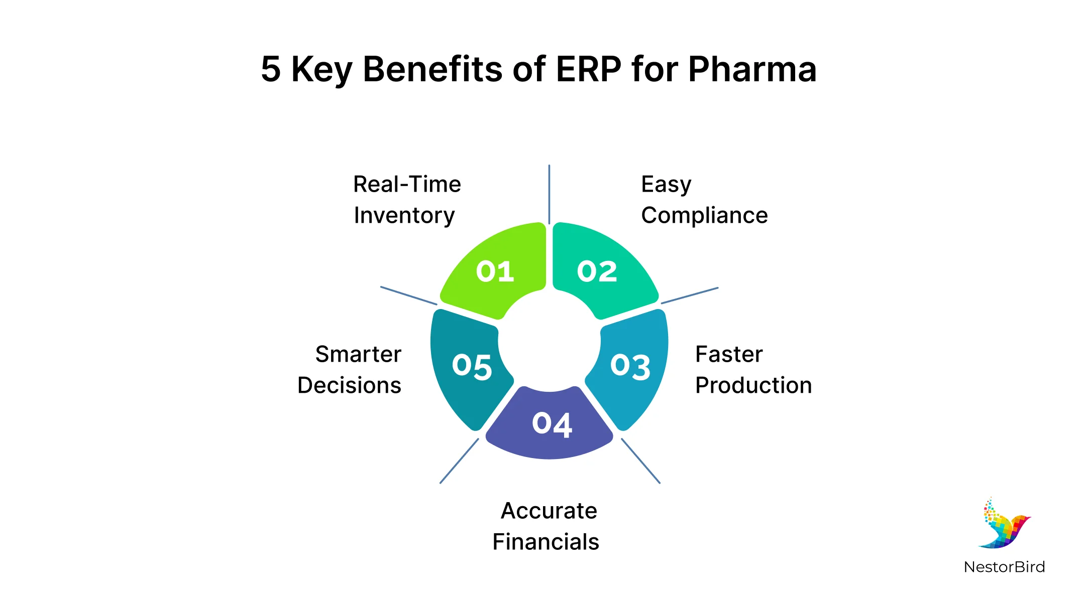 erp manufacturing