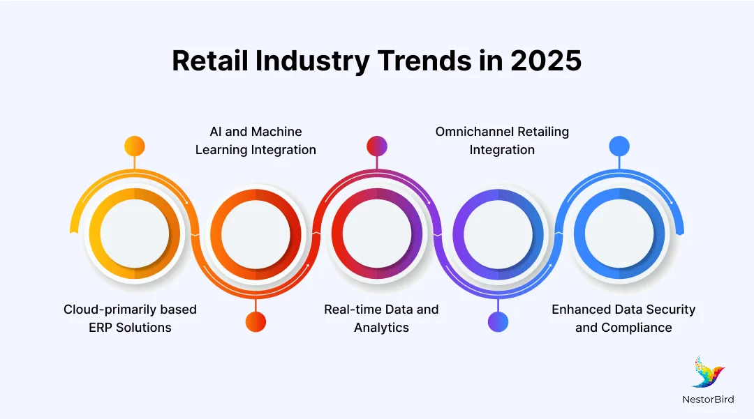 erp for retail industry