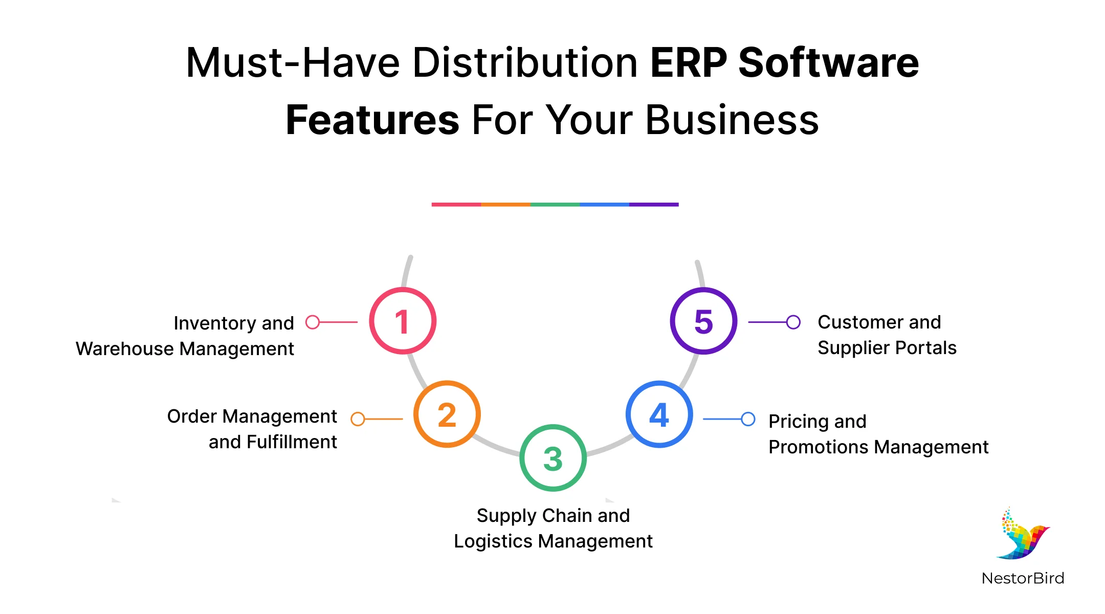 erp manufacturing