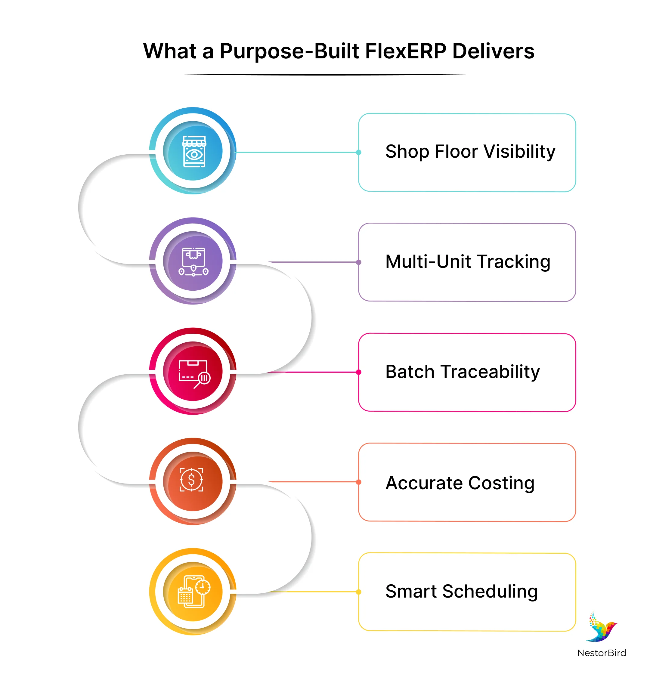 FlexERP vs Generic ERP: Why Flexible Packaging Needs a Purpose-Built Solution