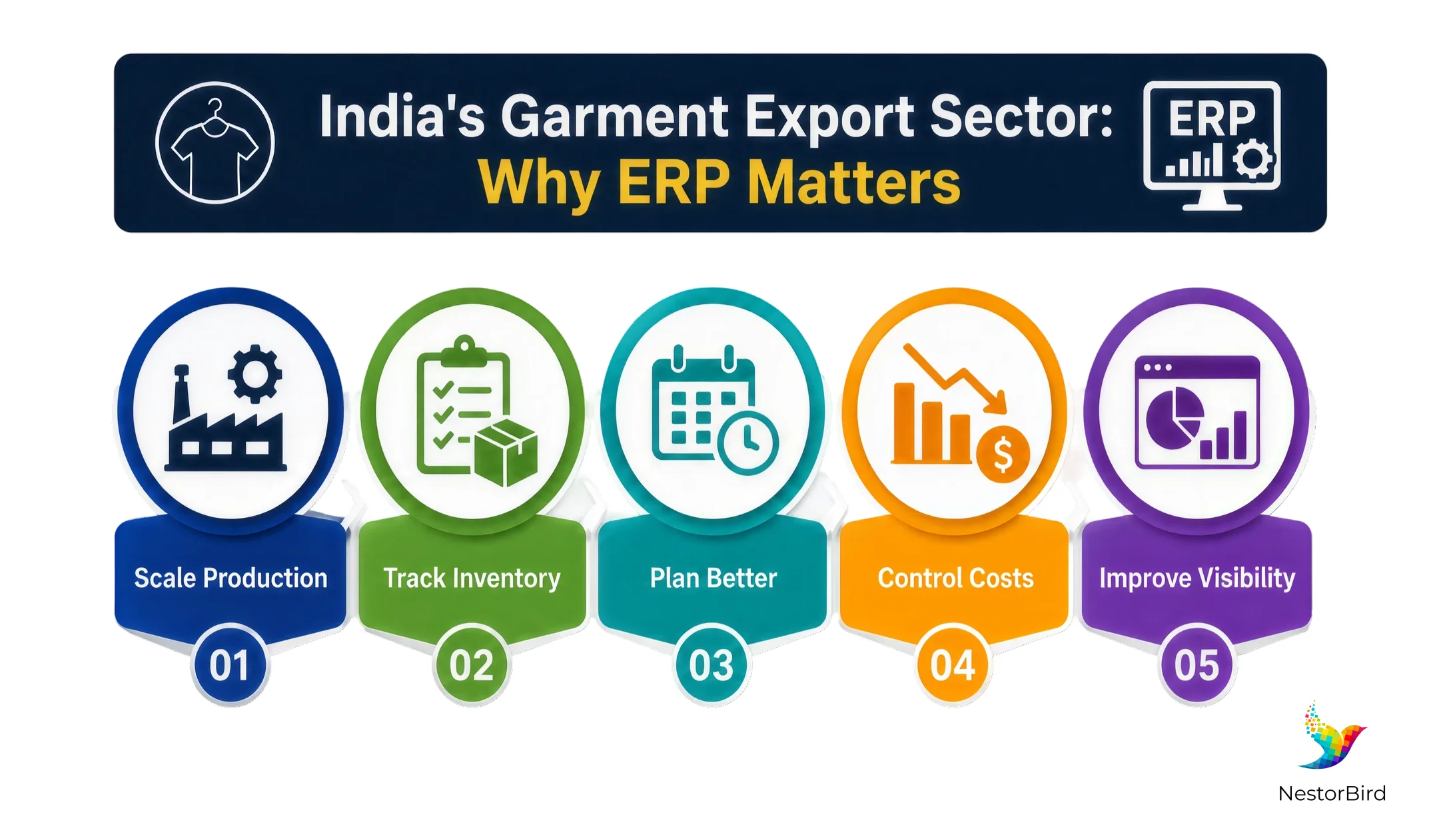 garment export erp software india