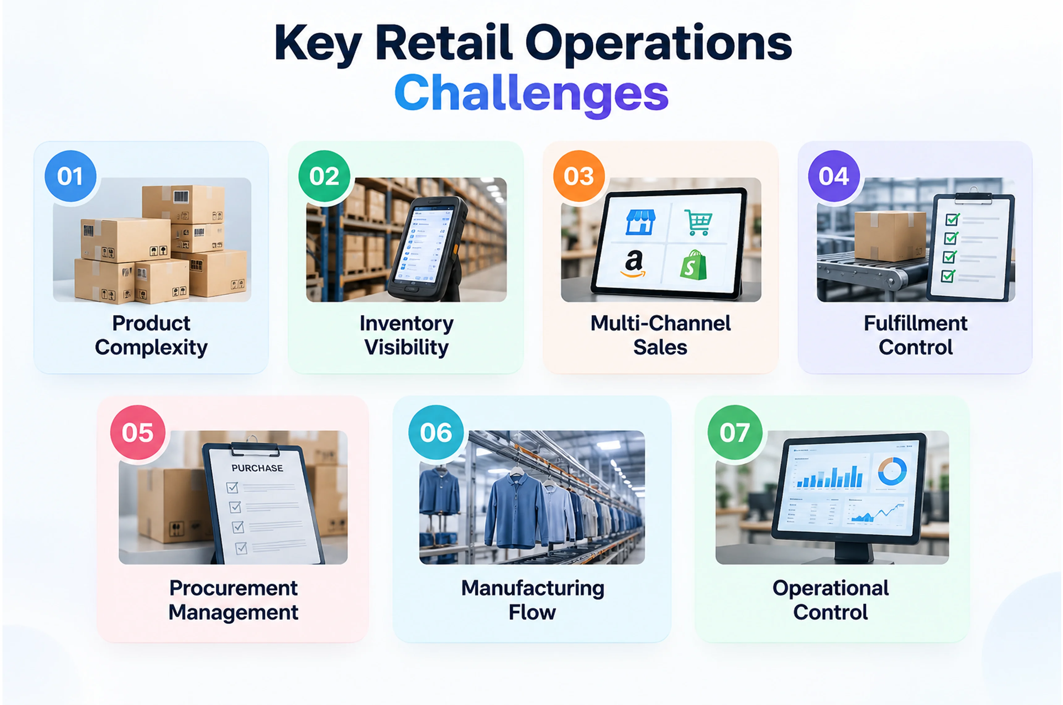 Connected Retail Operations with GETPOS - Case Study NestorBird