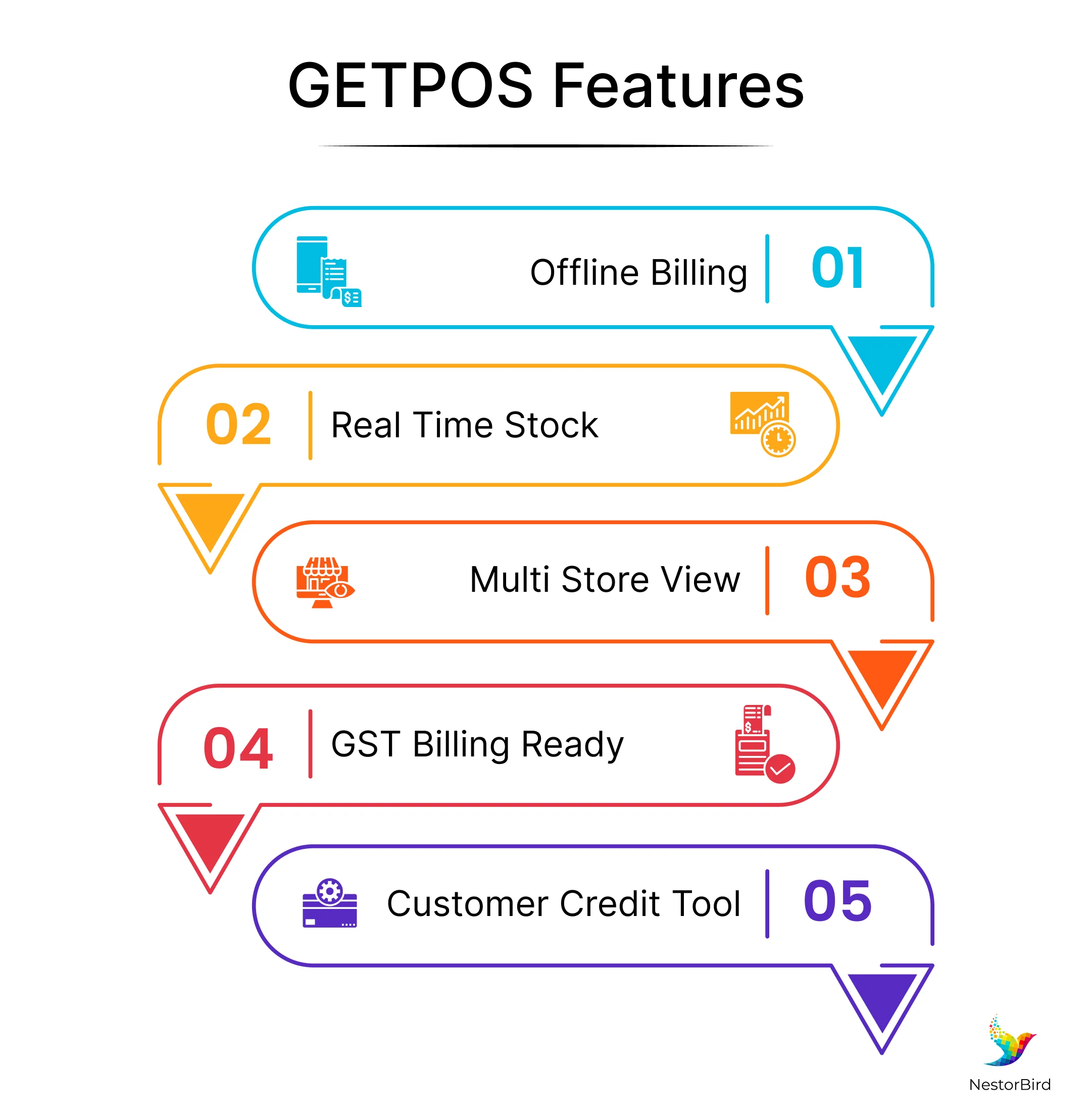 GETPOS retail POS software