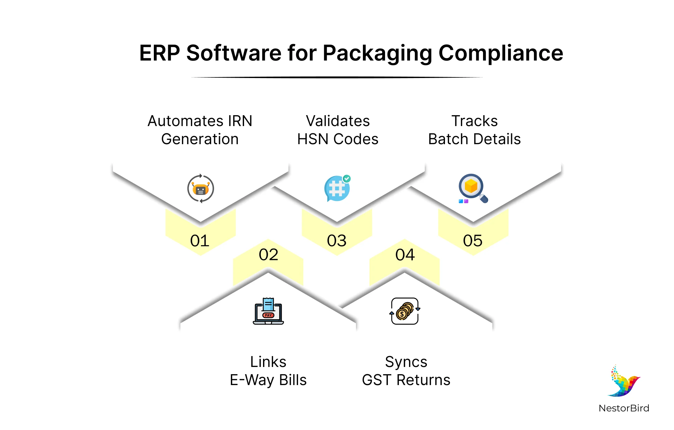 GST E-Invoice Compliance for Packaging Manufacturers: 2026 Complete Guide