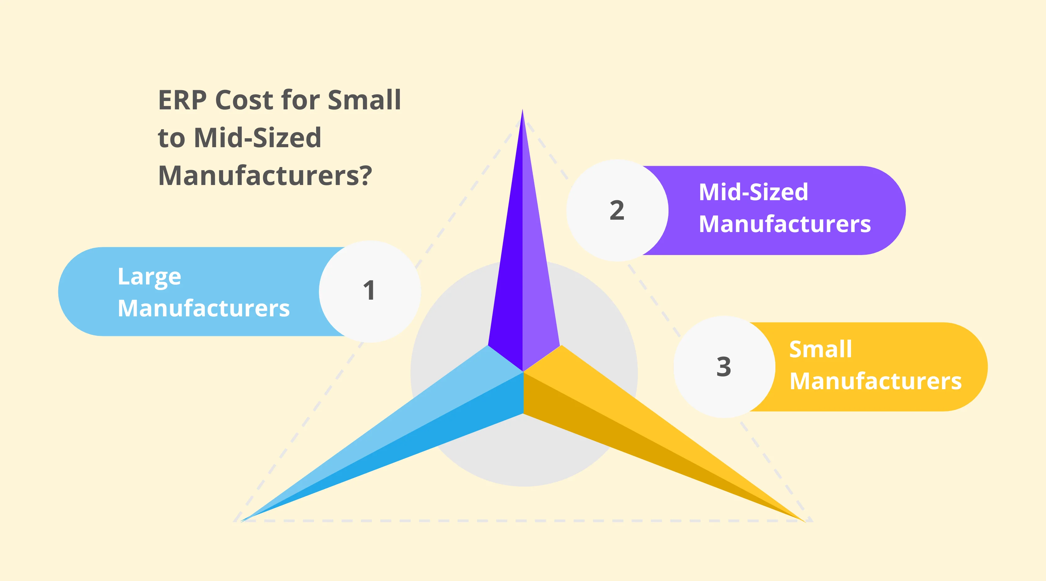 erp manufacturing