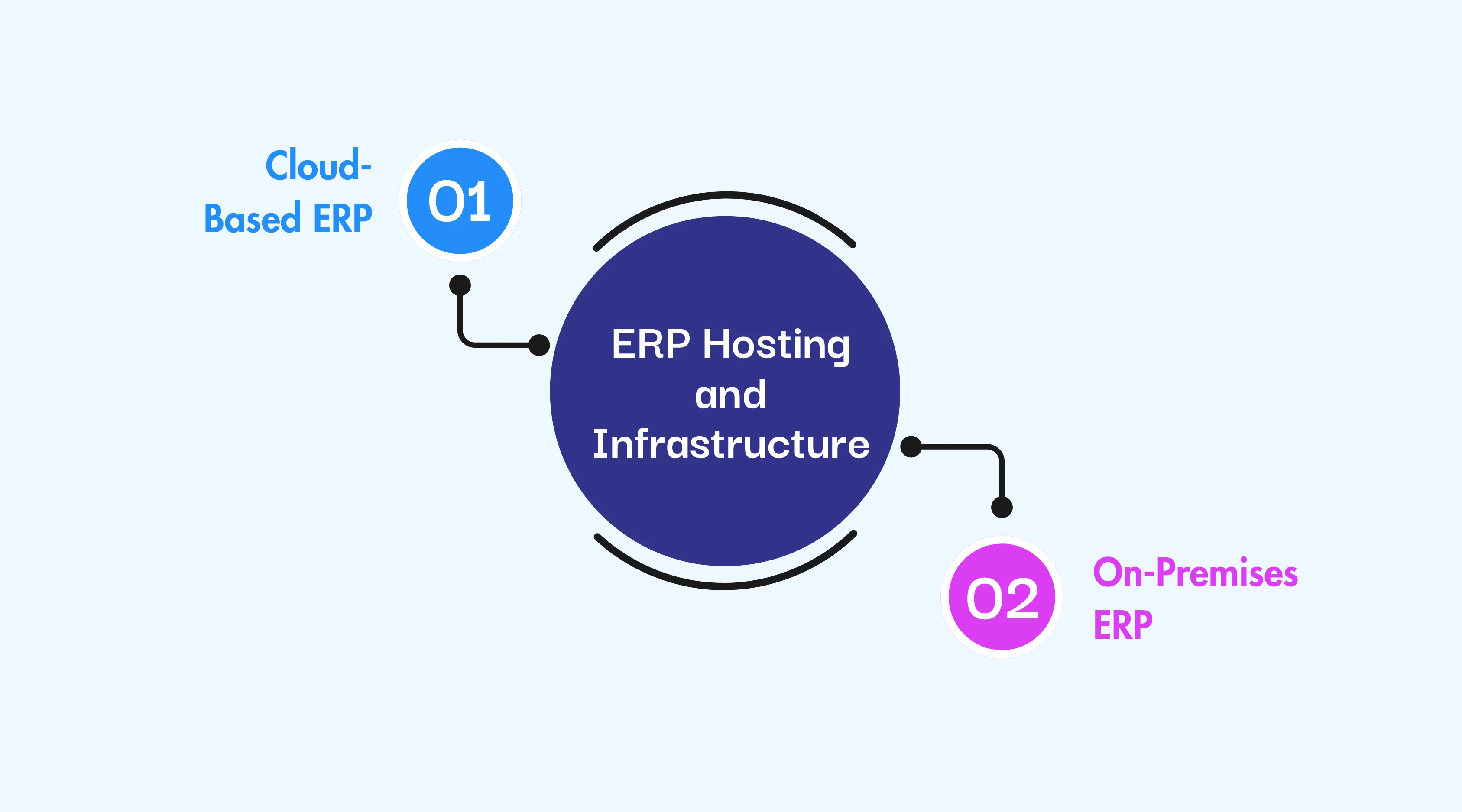 erp manufacturing