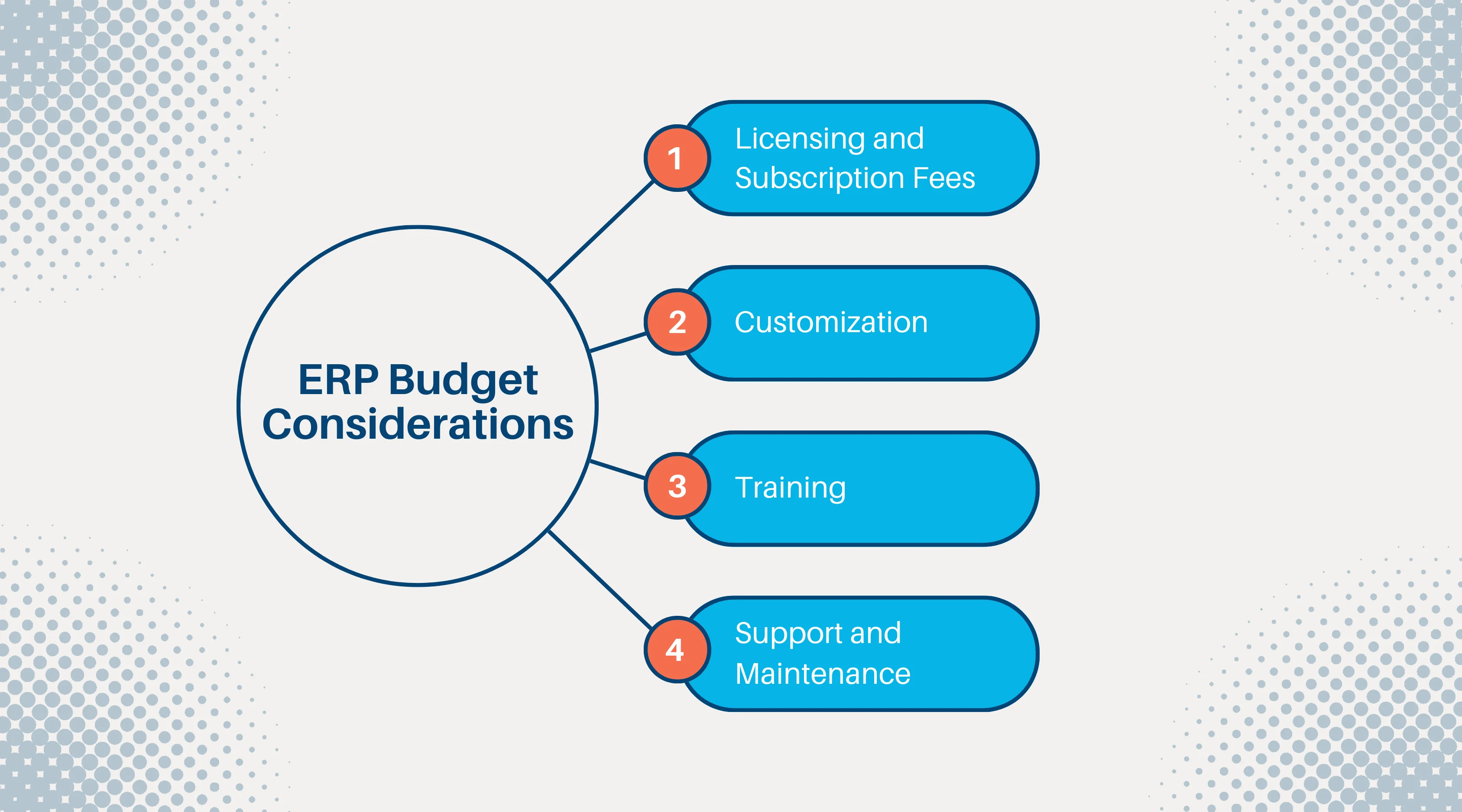 erp manufacturing