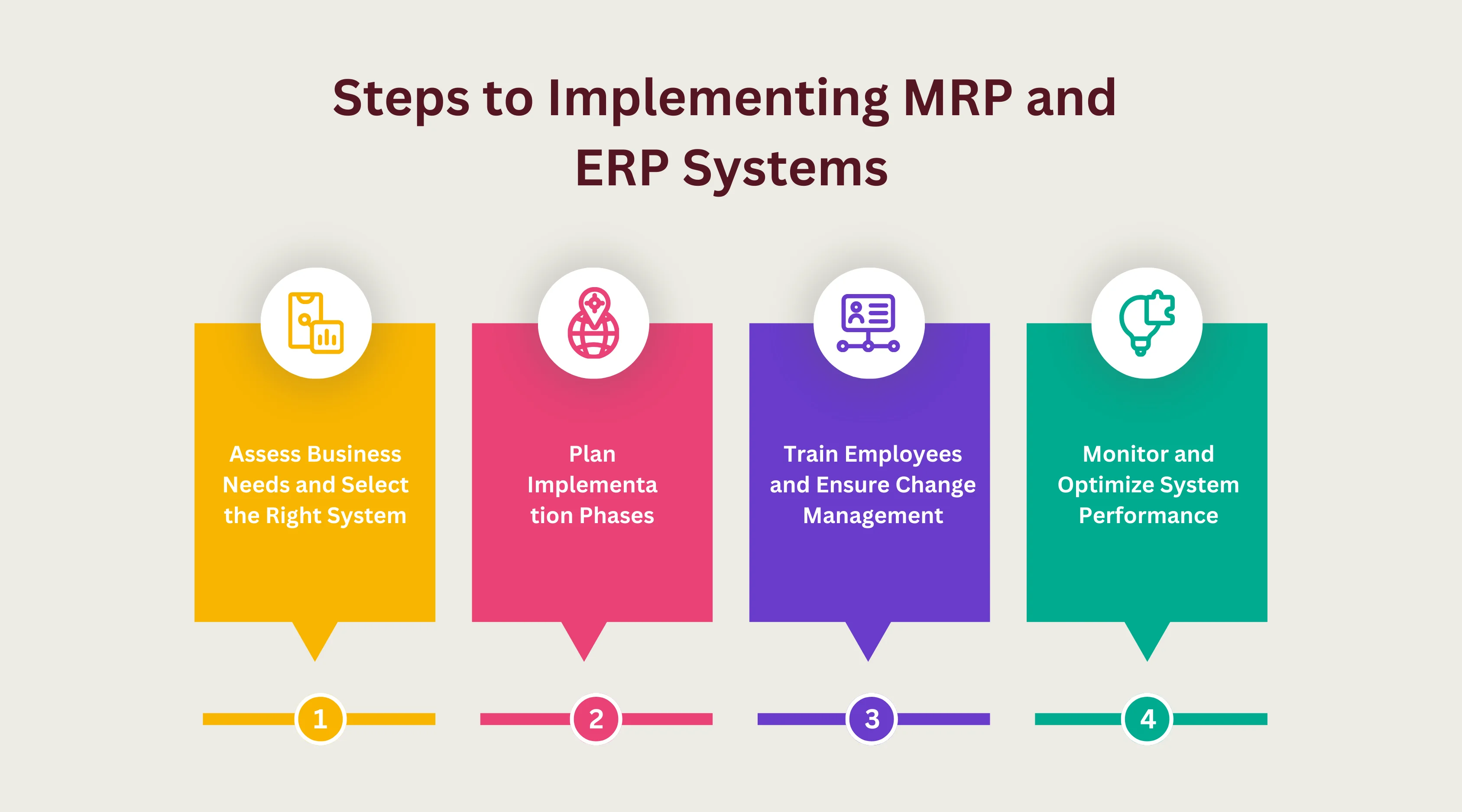 erp mrp systems