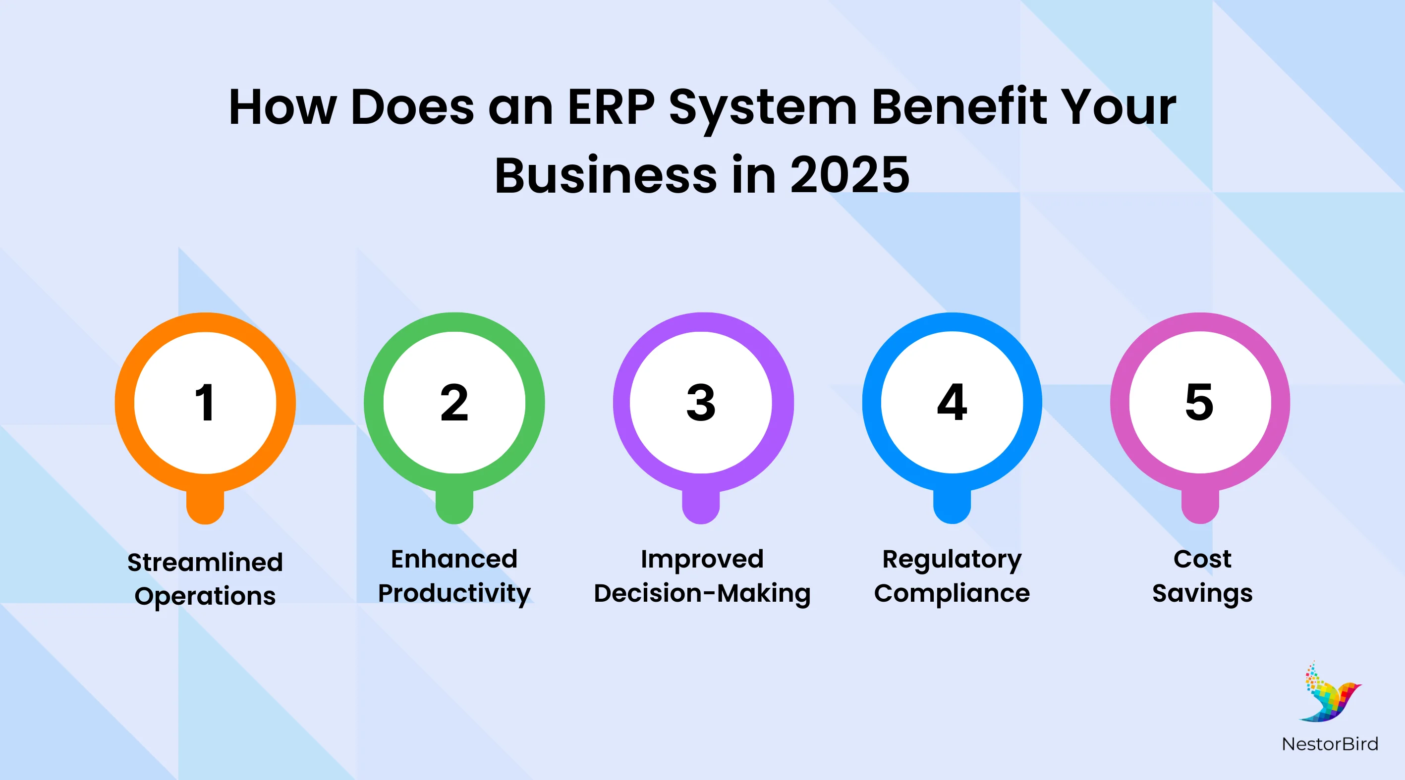 ERPNext Manufacturing Software