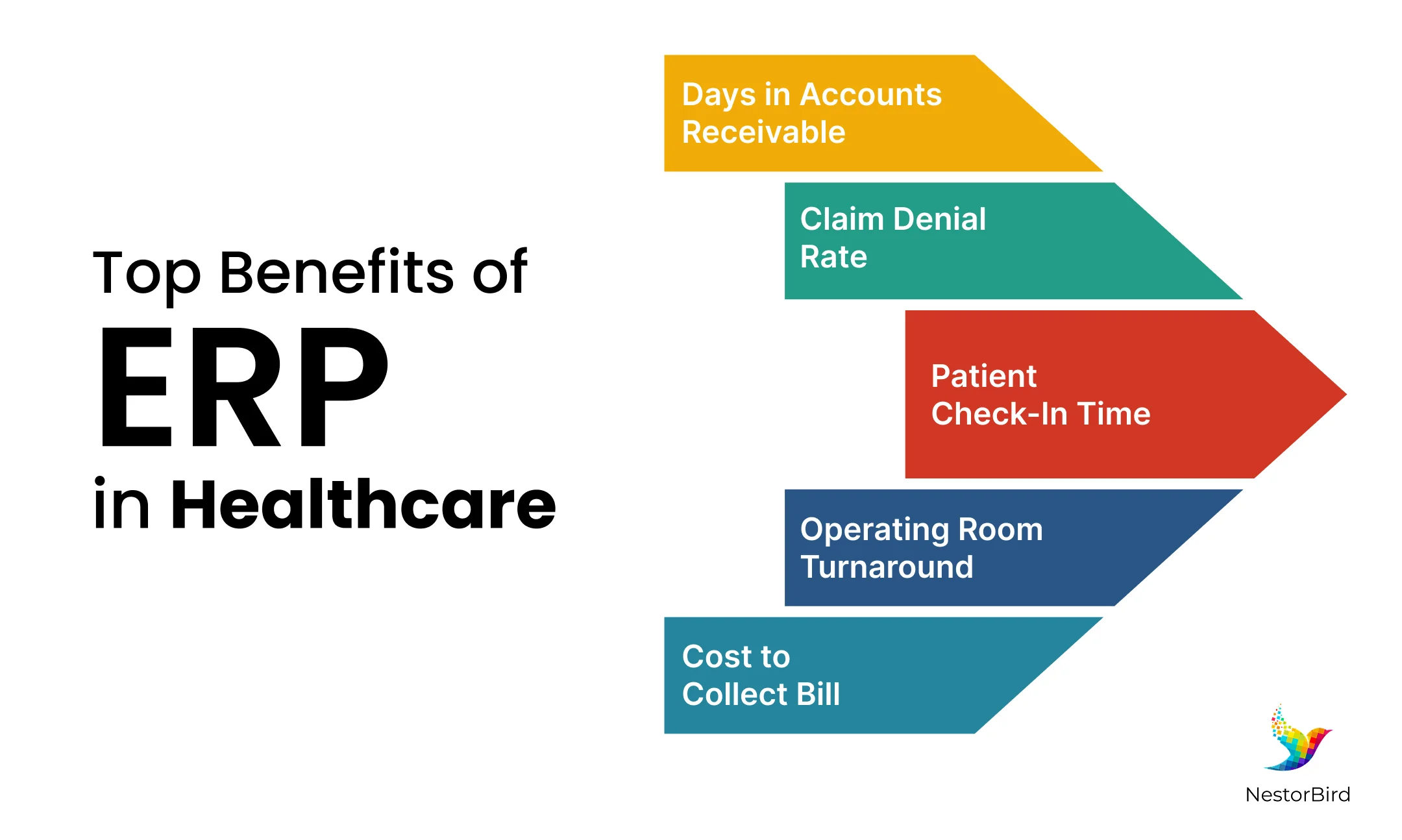 Top 5 Hospital Software with Full IPD, OPD & Lab Integration in India