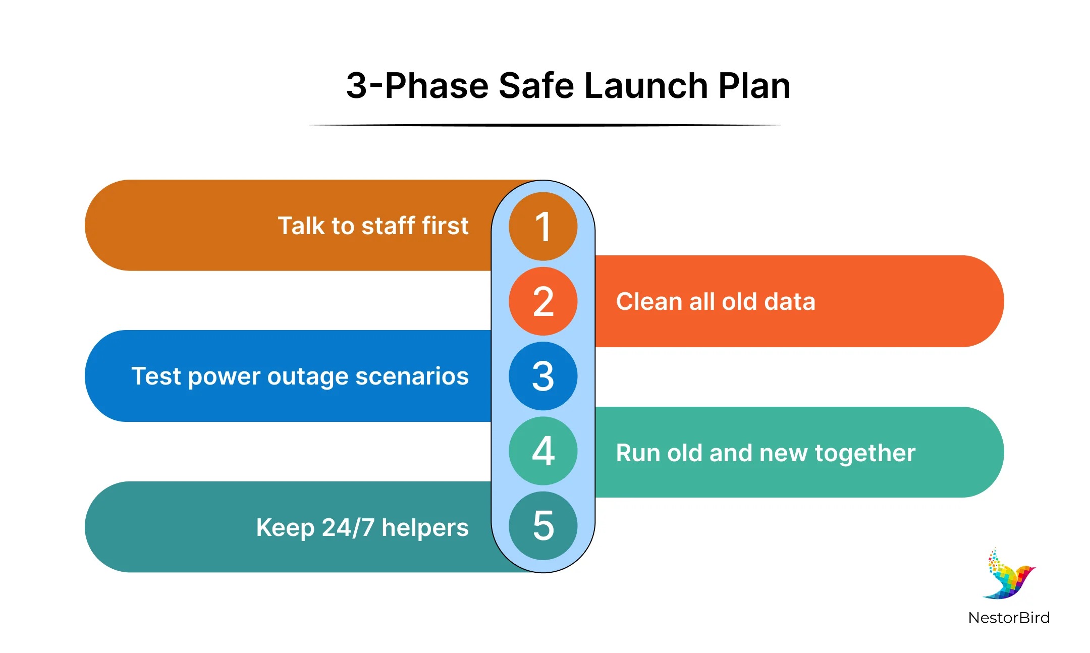 Hospital Information System Implementation: Common Mistakes and How to Avoid Them