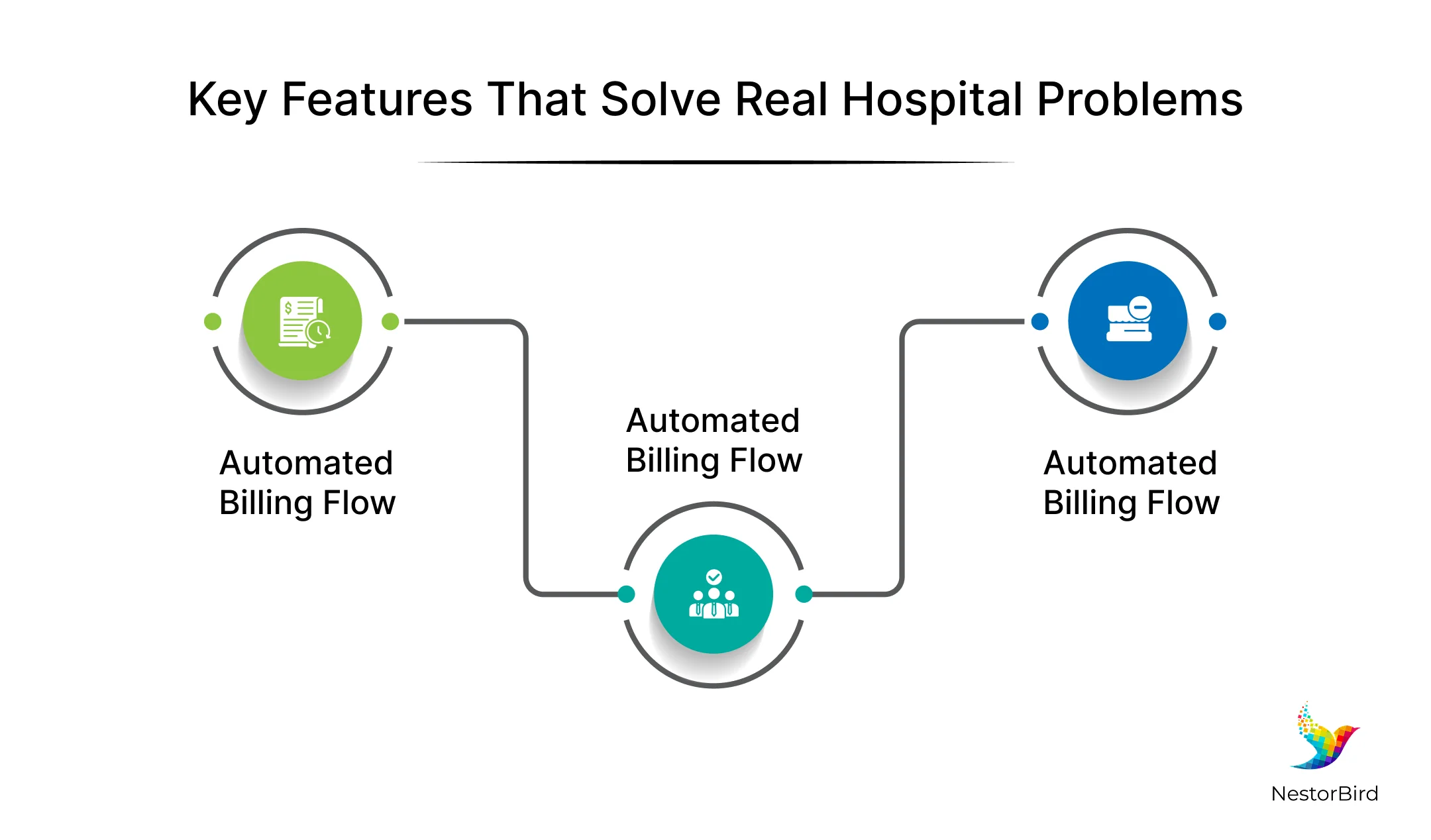 Swanity healthcare ERP system