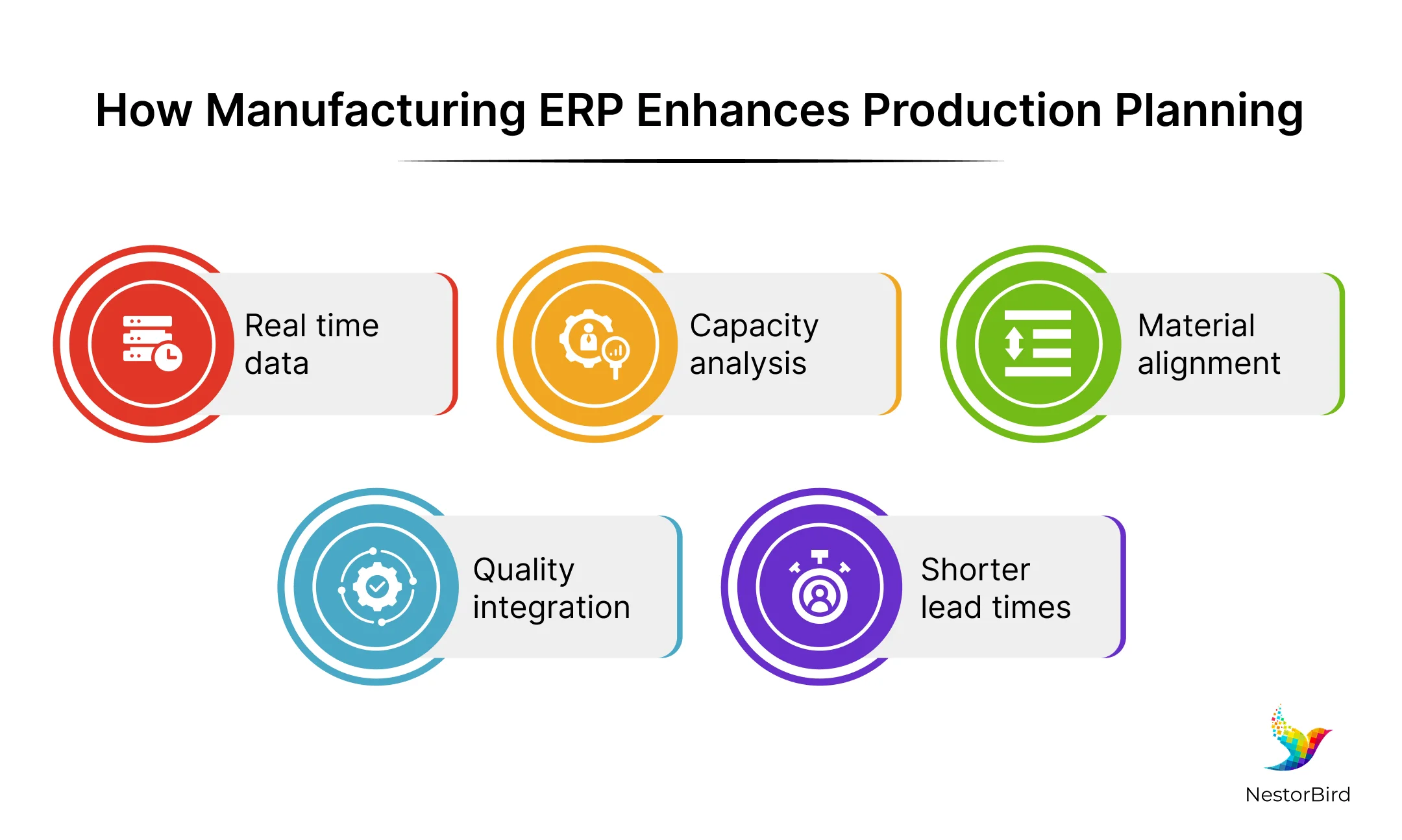 How Does Manufacturing ERP Improve Production Planning and Scheduling