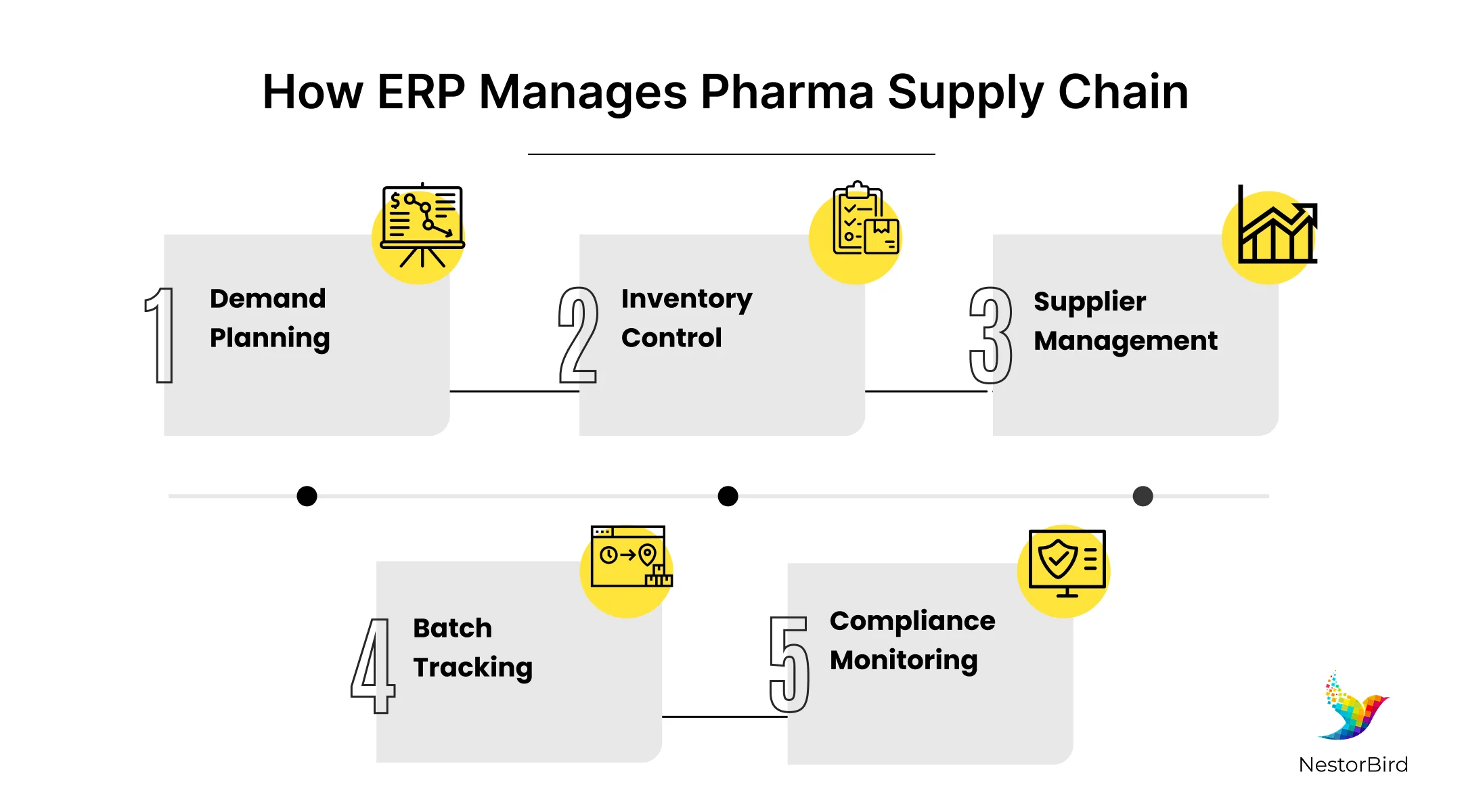 erp manufacturing
