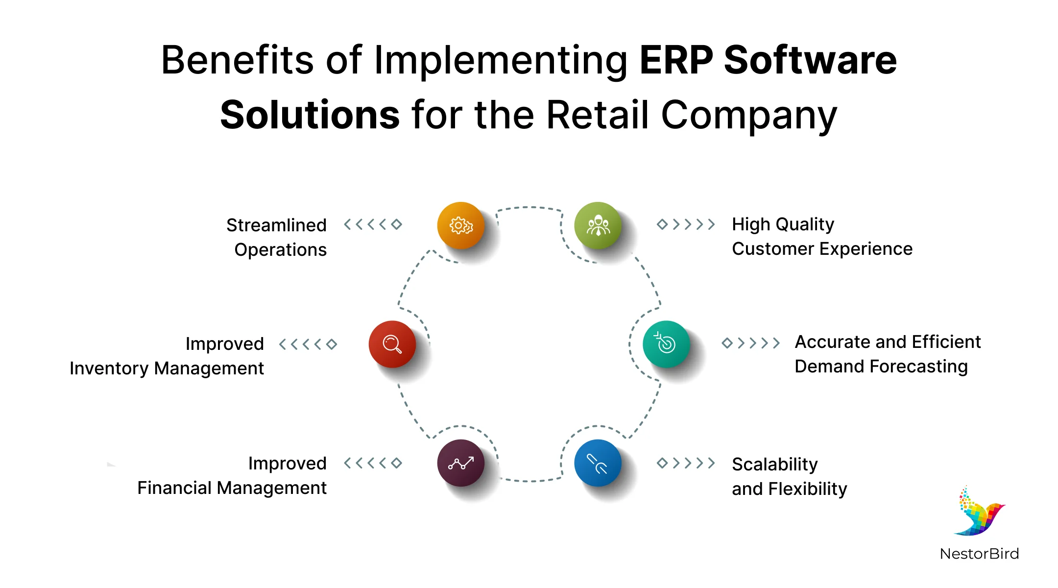erp manufacturing