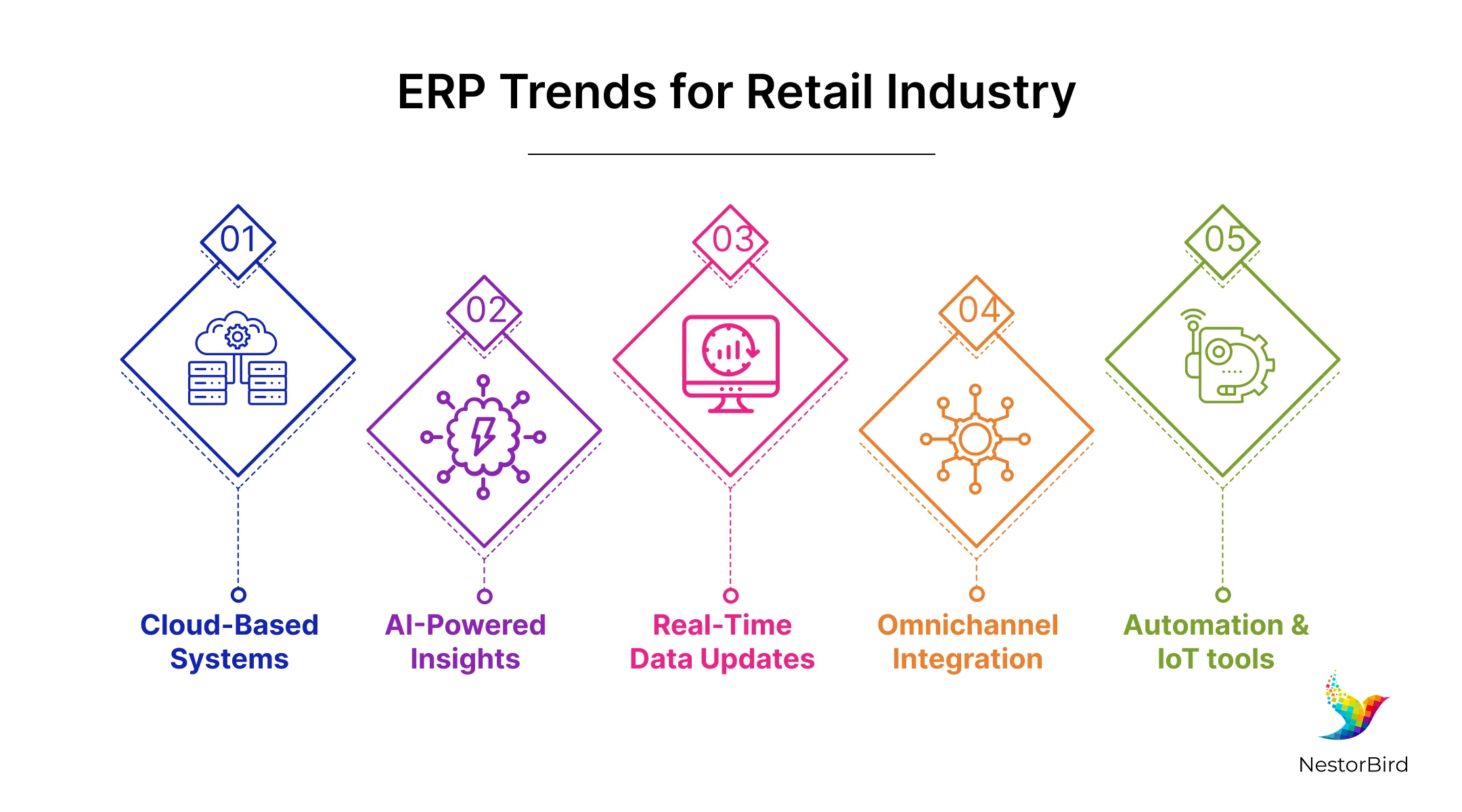 erp manufacturing