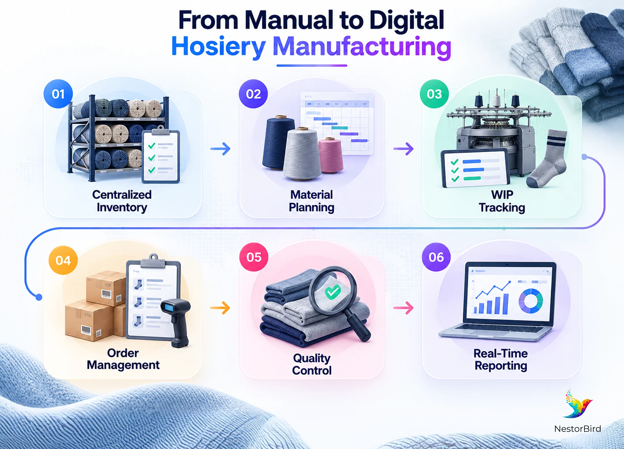 from manual hosiery operations to erp the digital transformation journey