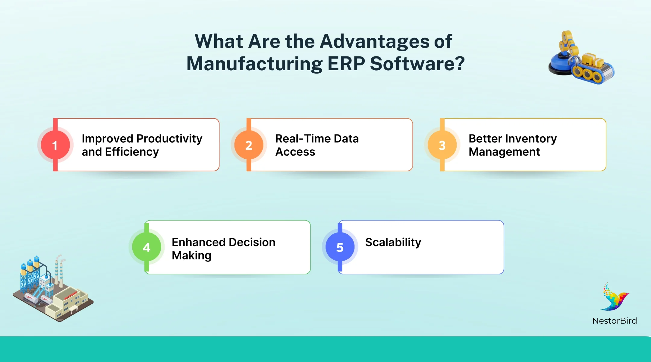 erp for manufacturing industry