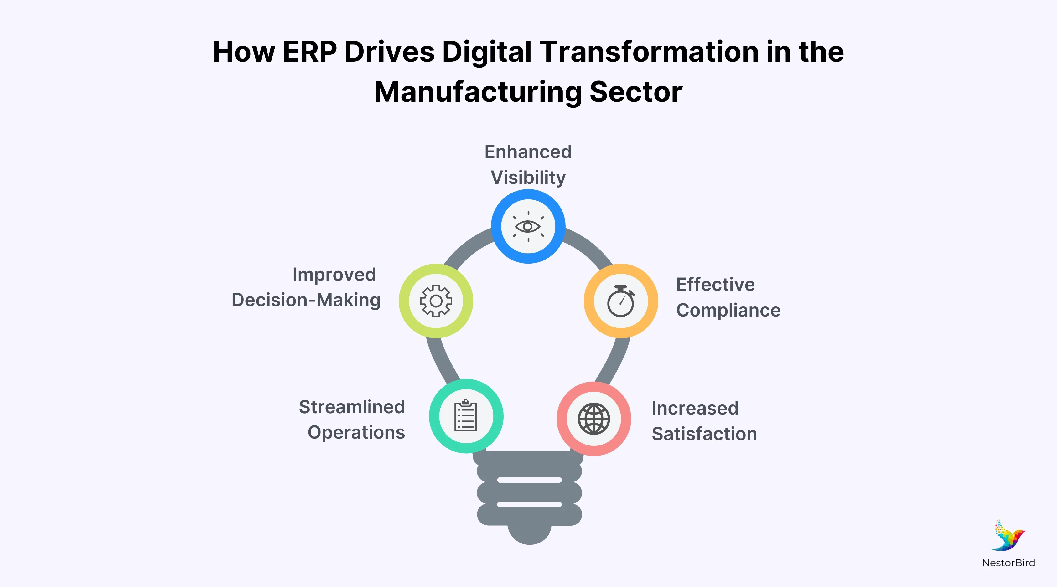 erp for manufacturing industry