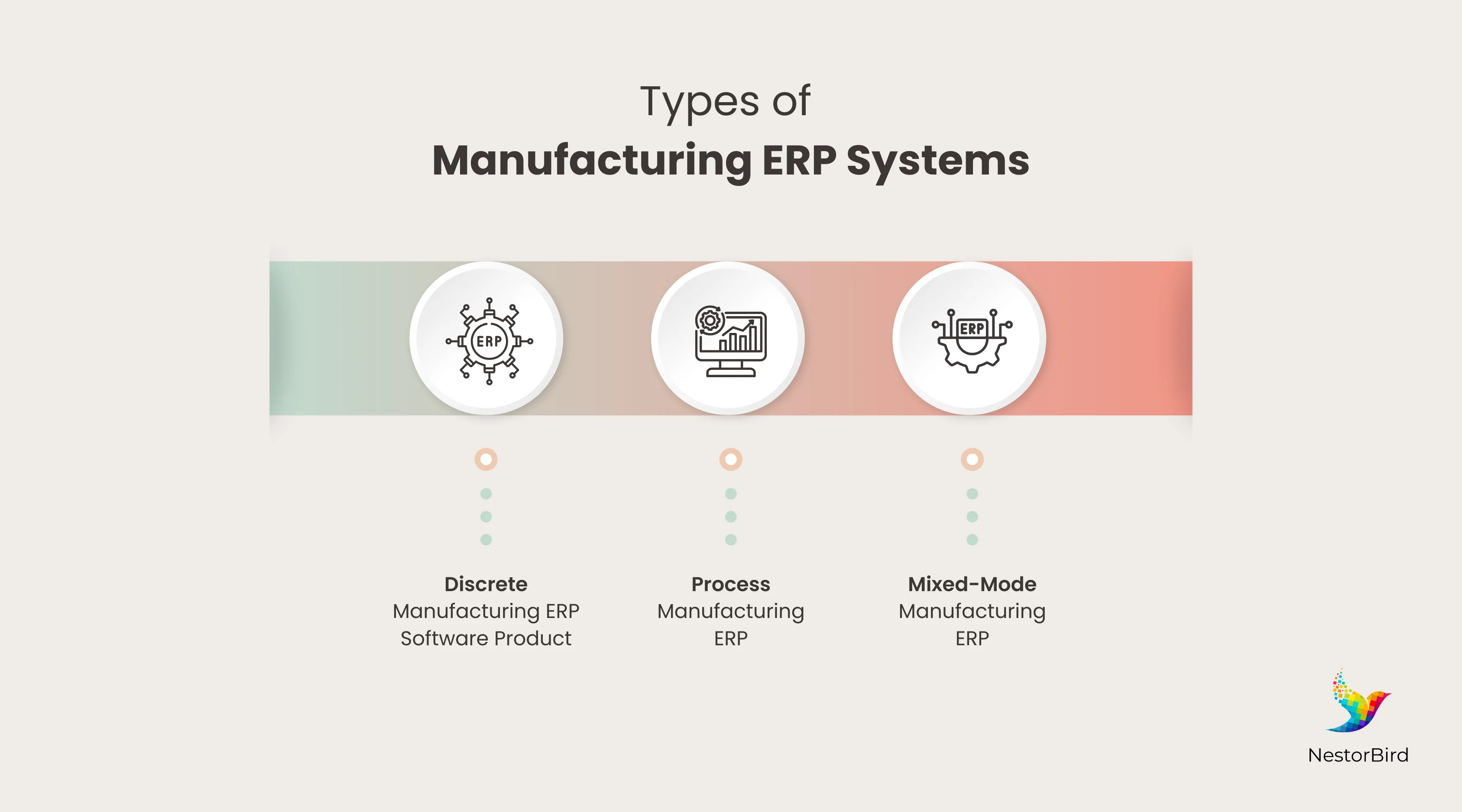 erp systems for manufacturing