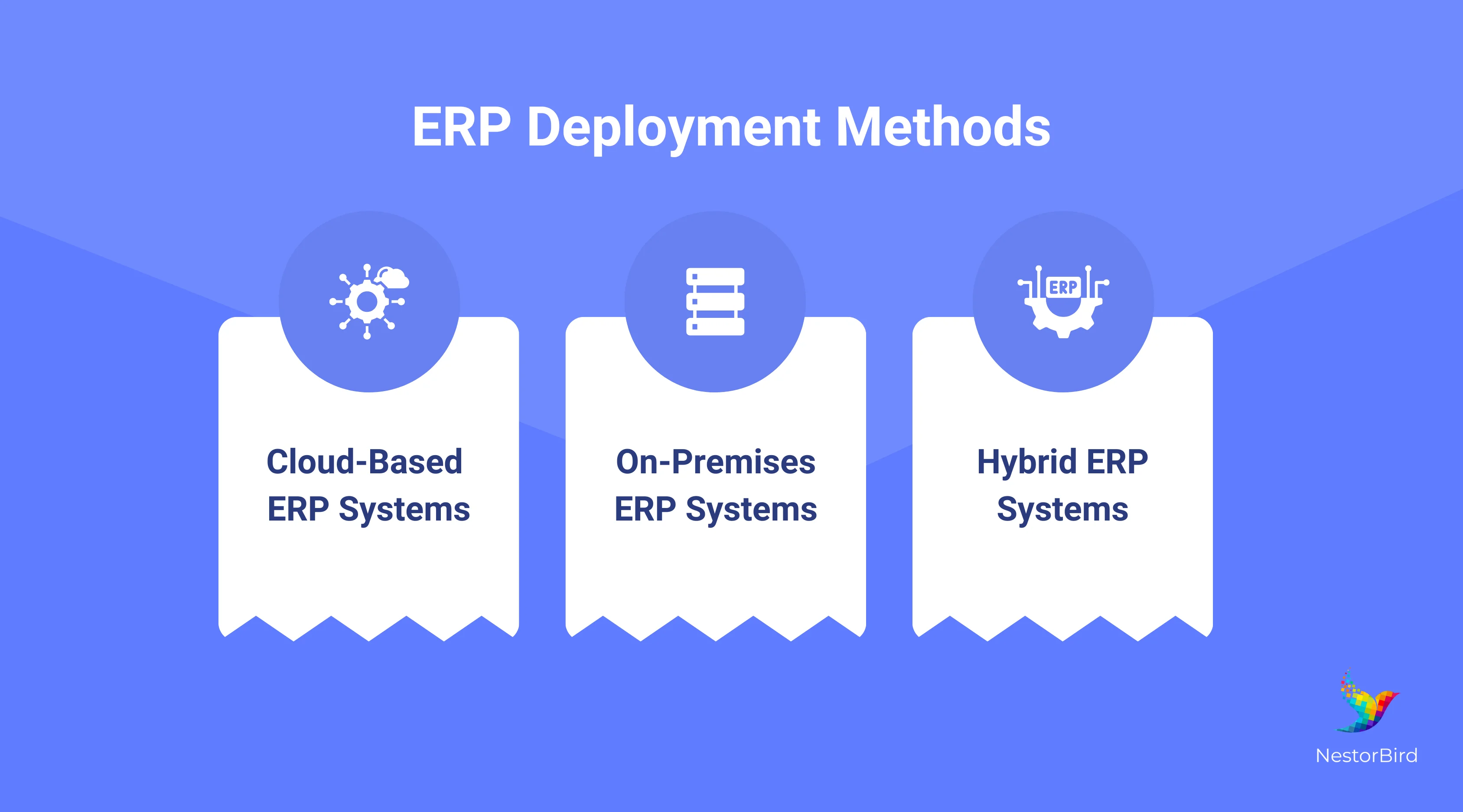 best erp for manufacturing