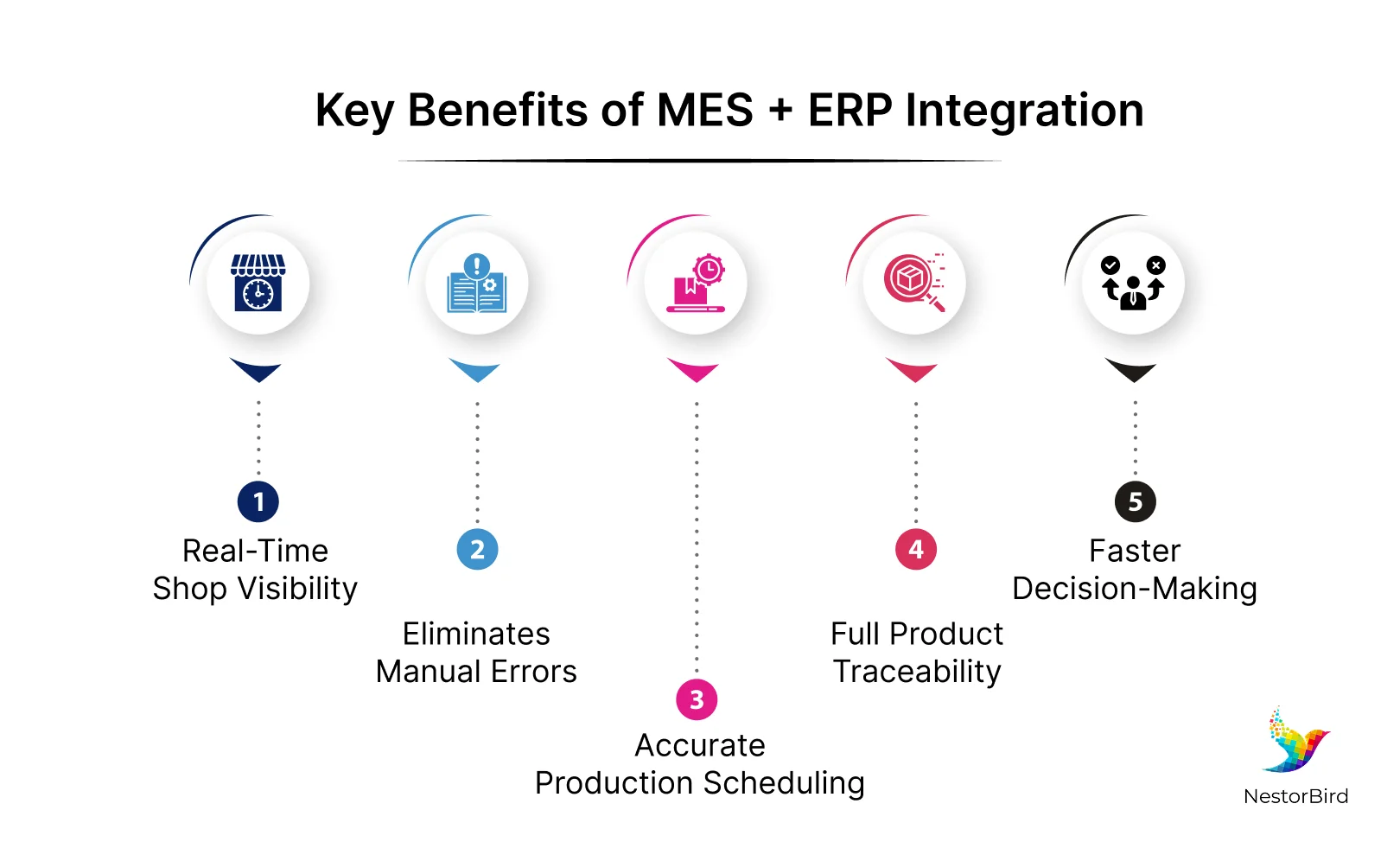 MES + ERP in One Platform: How Integrated Shop-Floor Management Changes Everything