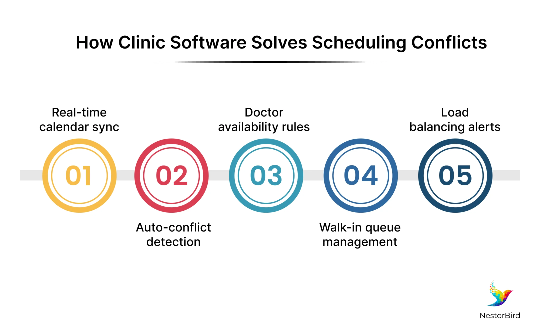 How Clinic Management Software Handles Multi-Doctor Scheduling Without Conflicts