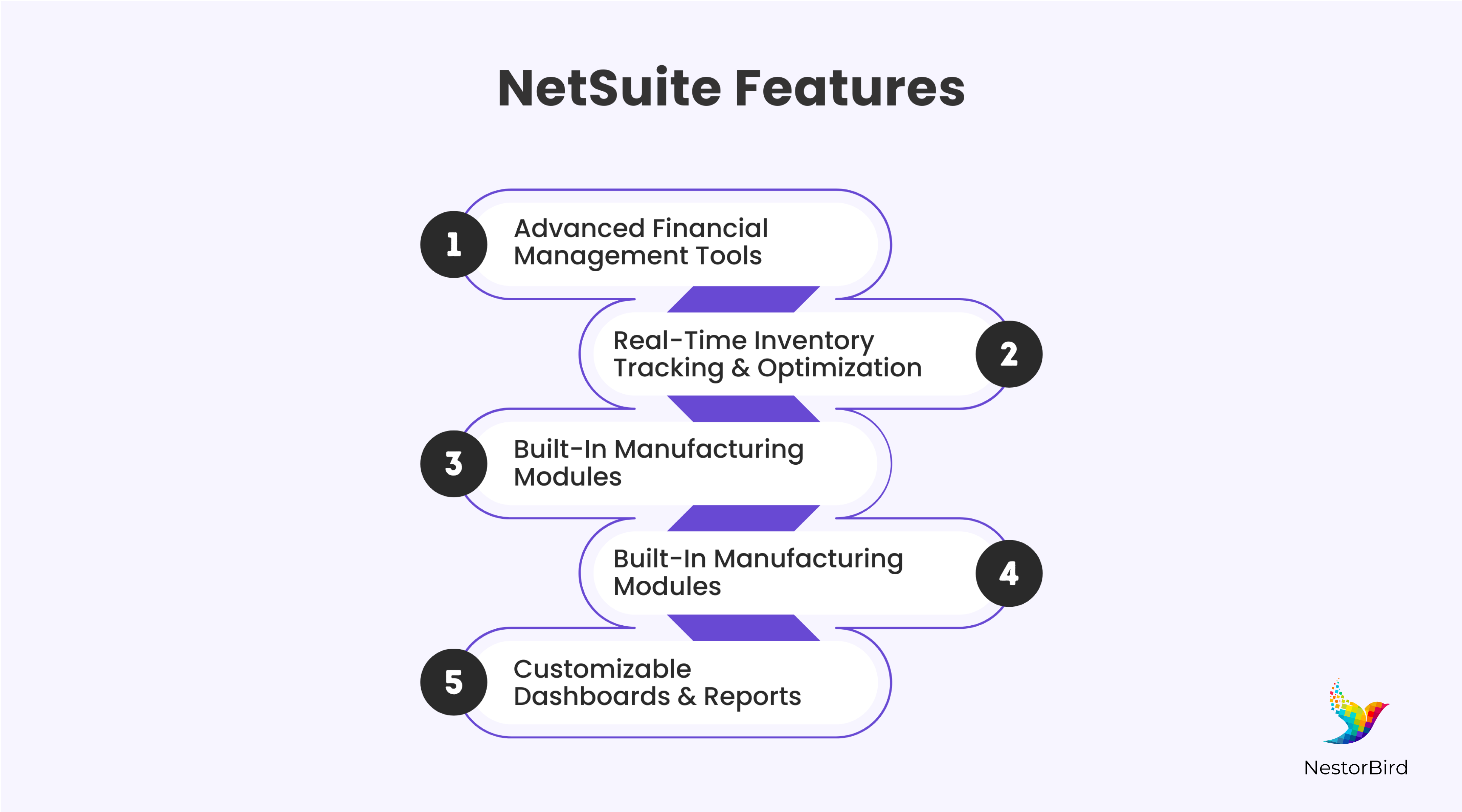 erp for manufacturing industry