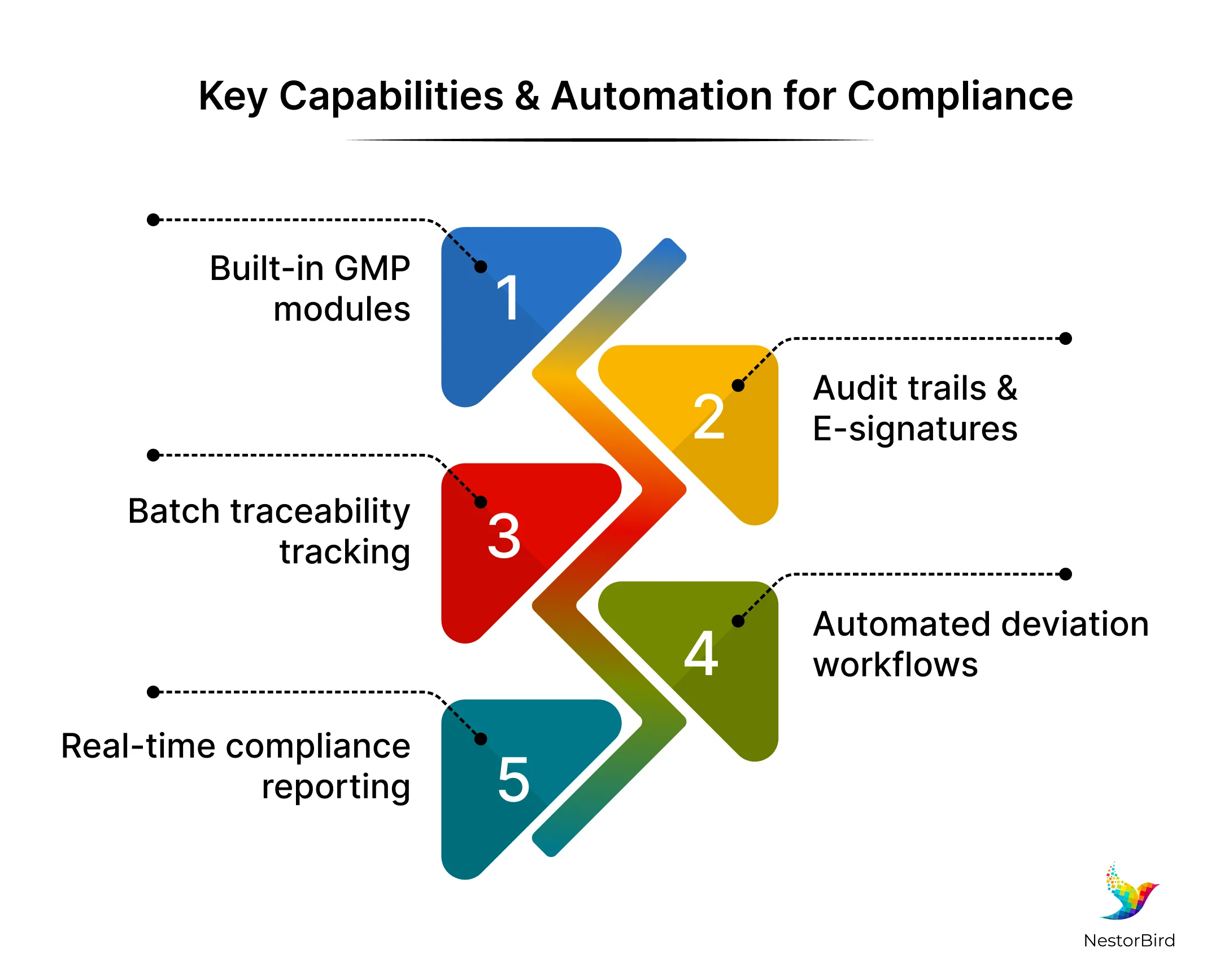 How Does Pharma ERP Software Support FDA and GMP Compliance in 2026?