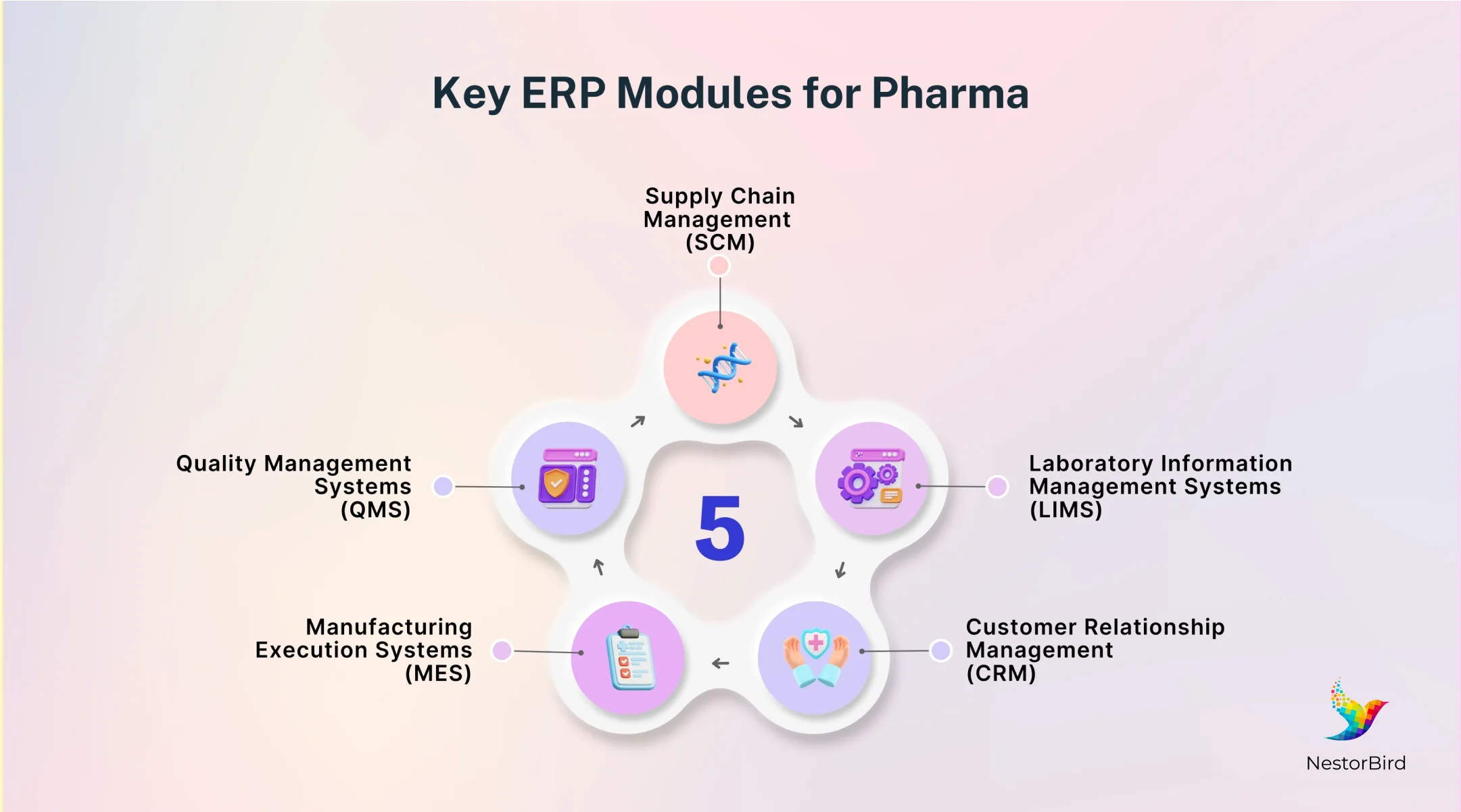 erp for pharmaceutical industry