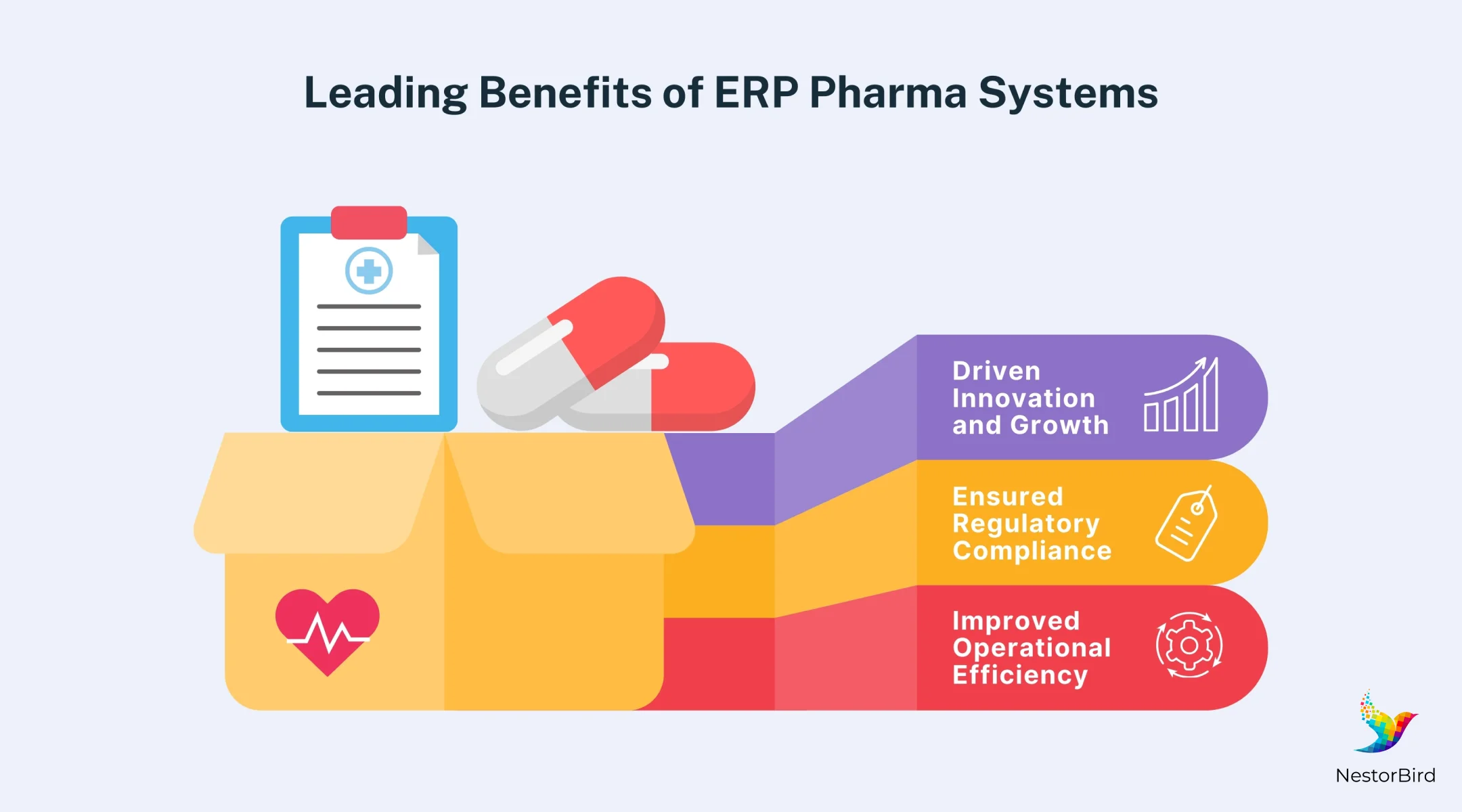 erp for pharmaceutical industry