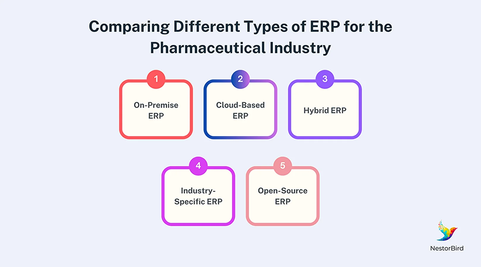 erp for pharmaceutical industry