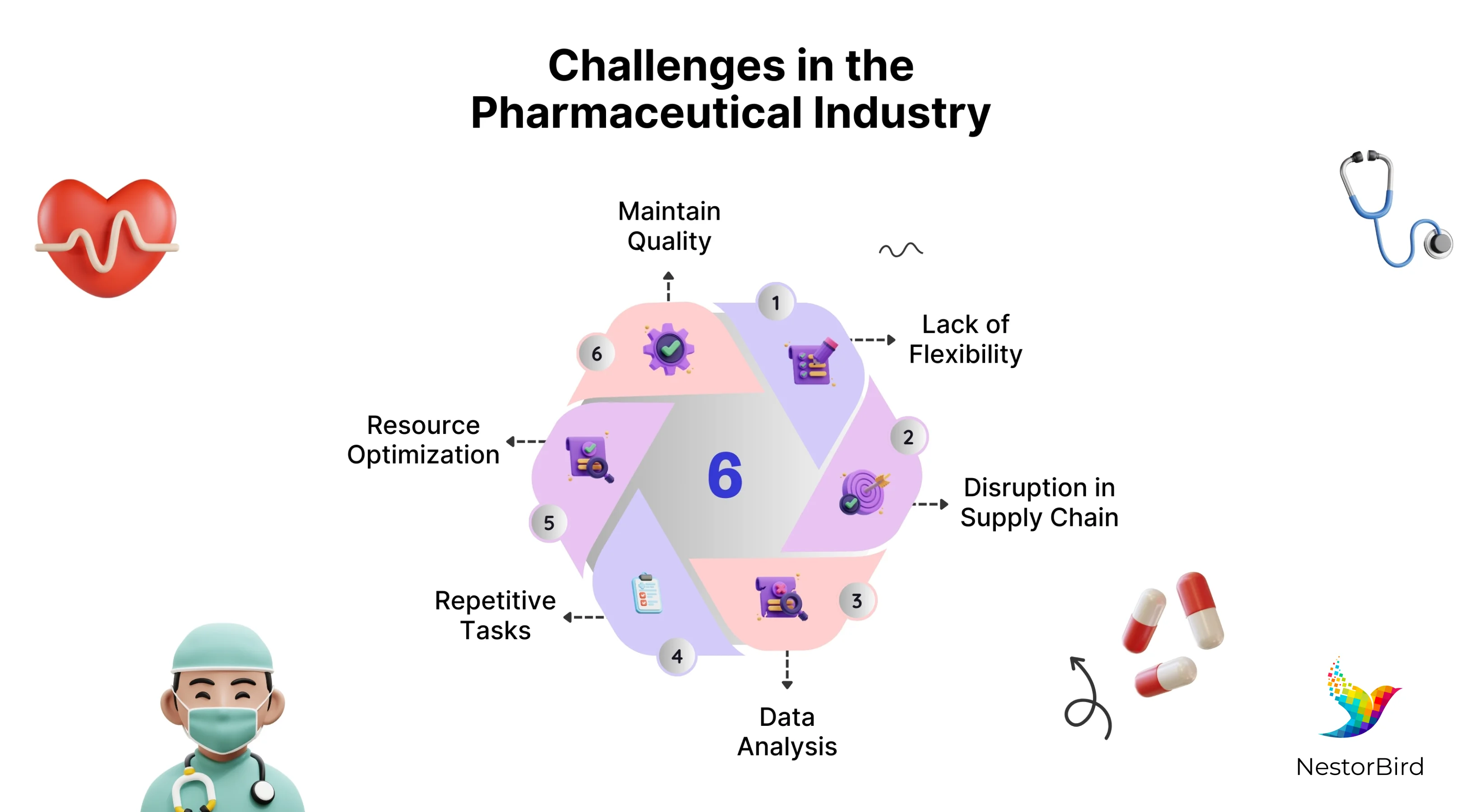 erp for pharmaceutical industry