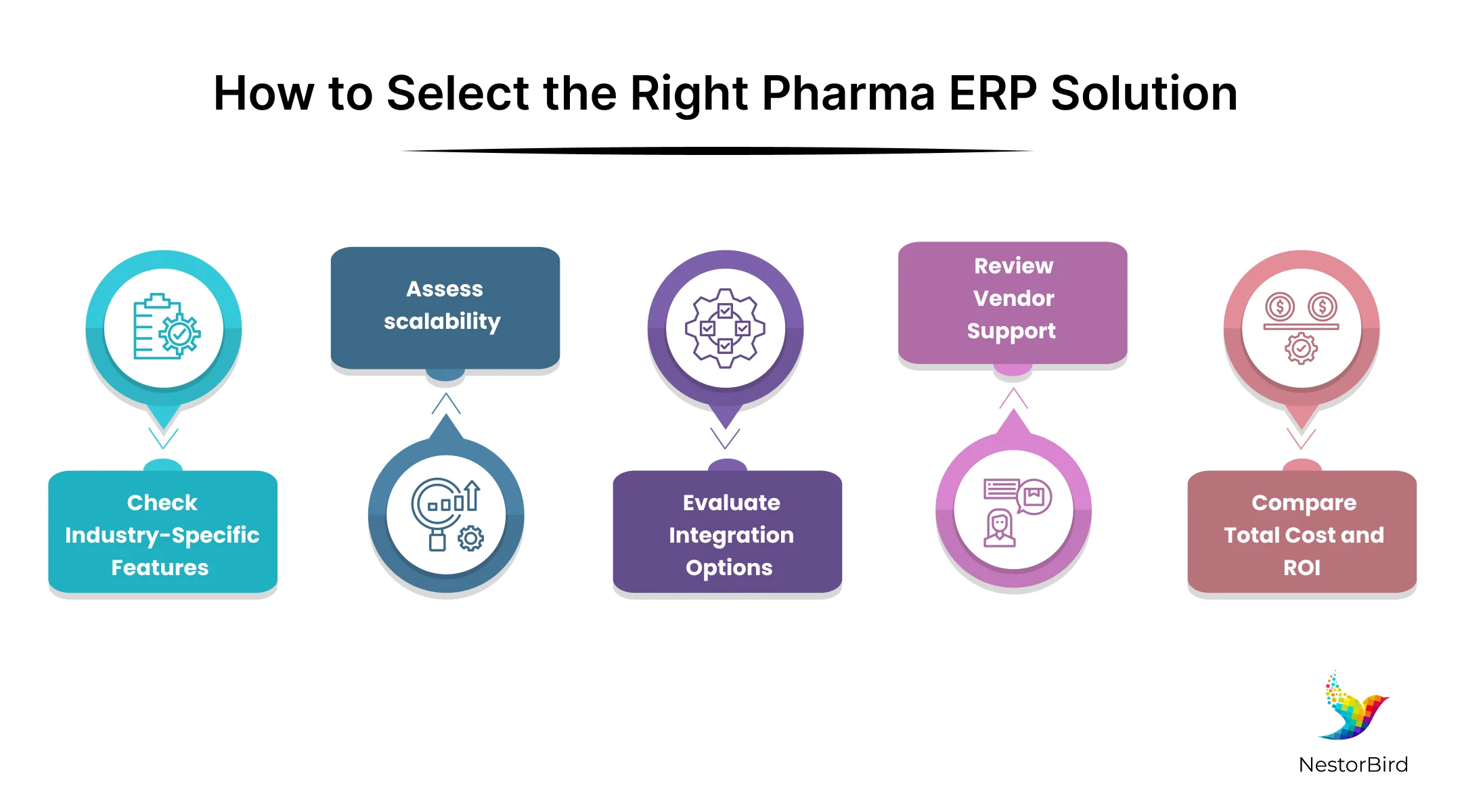 erp manufacturing