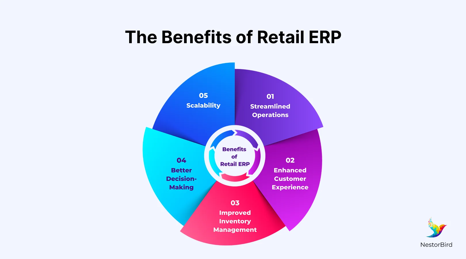 erp for pharmaceutical industry