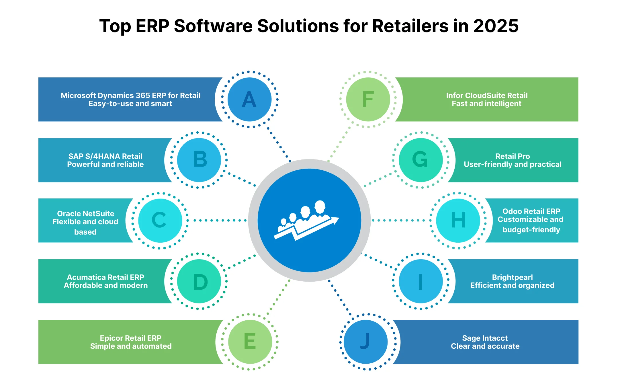 erp manufacturing
