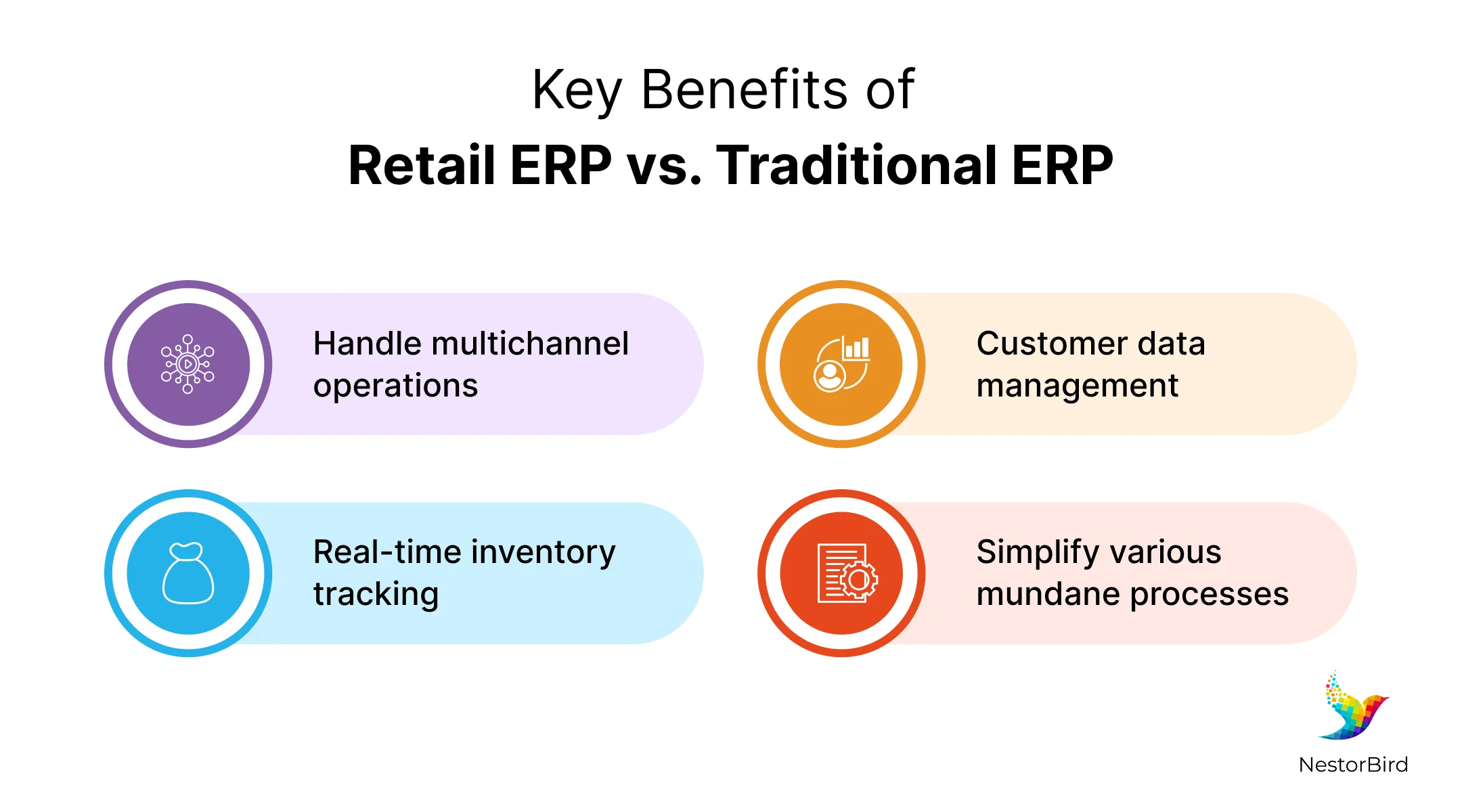 erp for retail industry