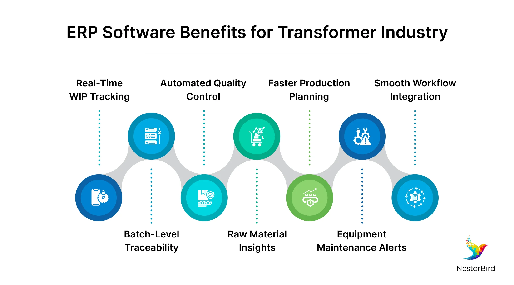 erp manufacturing