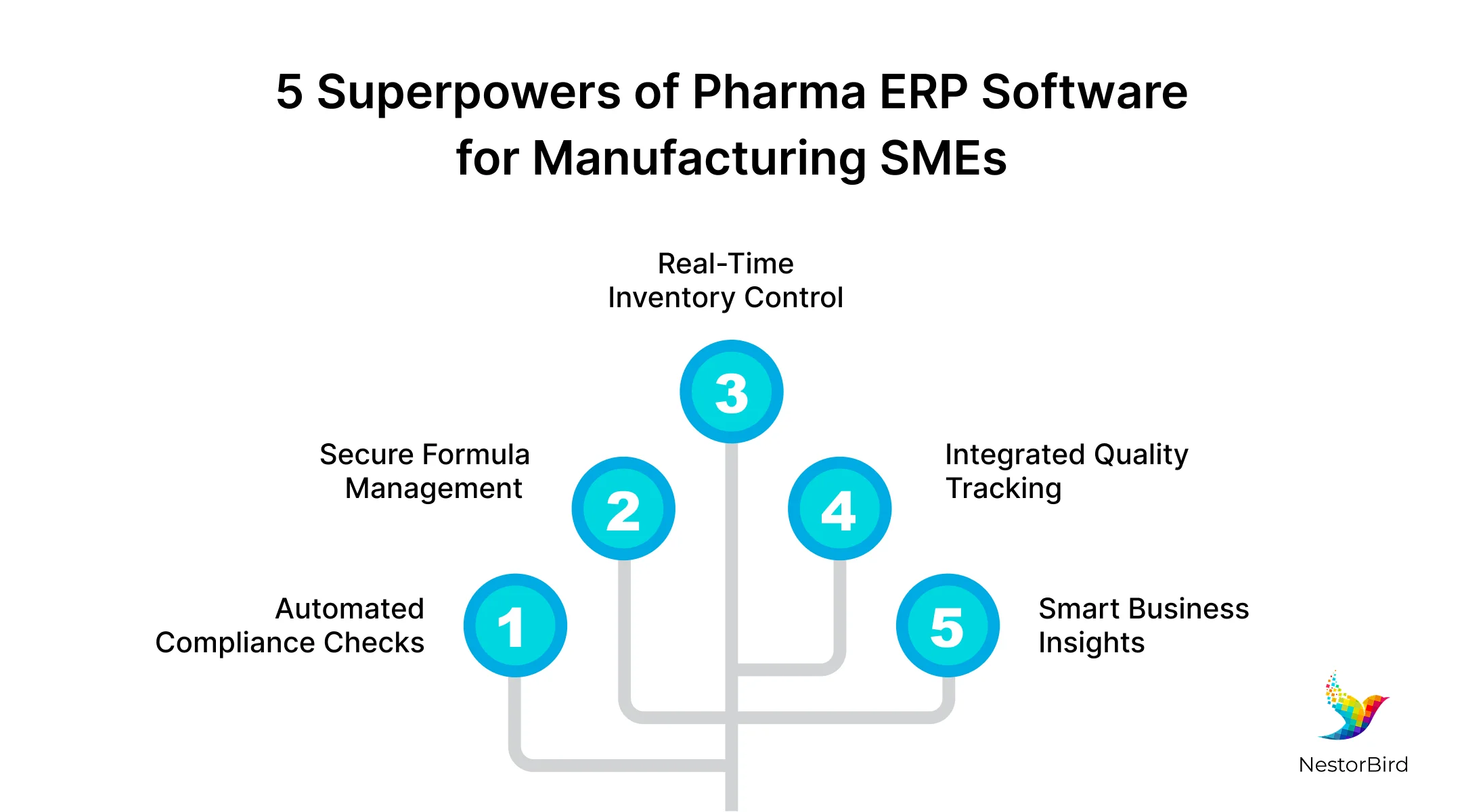 erp manufacturing